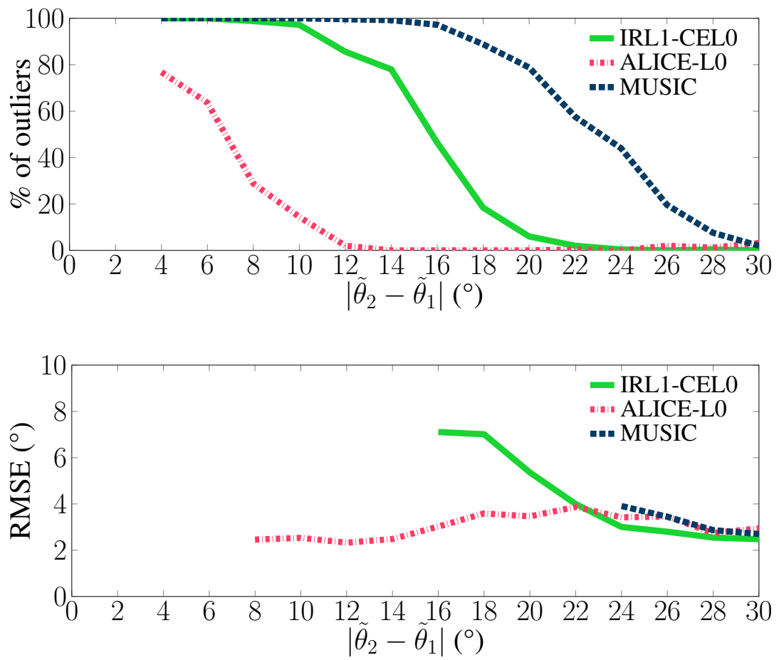 Sensors 21 06081 g004
