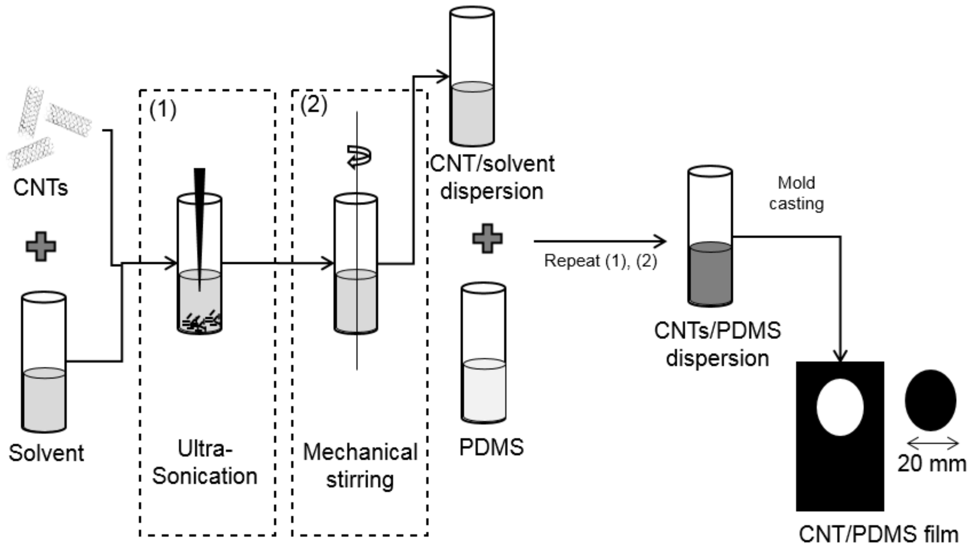 Sensors 21 06082 g001