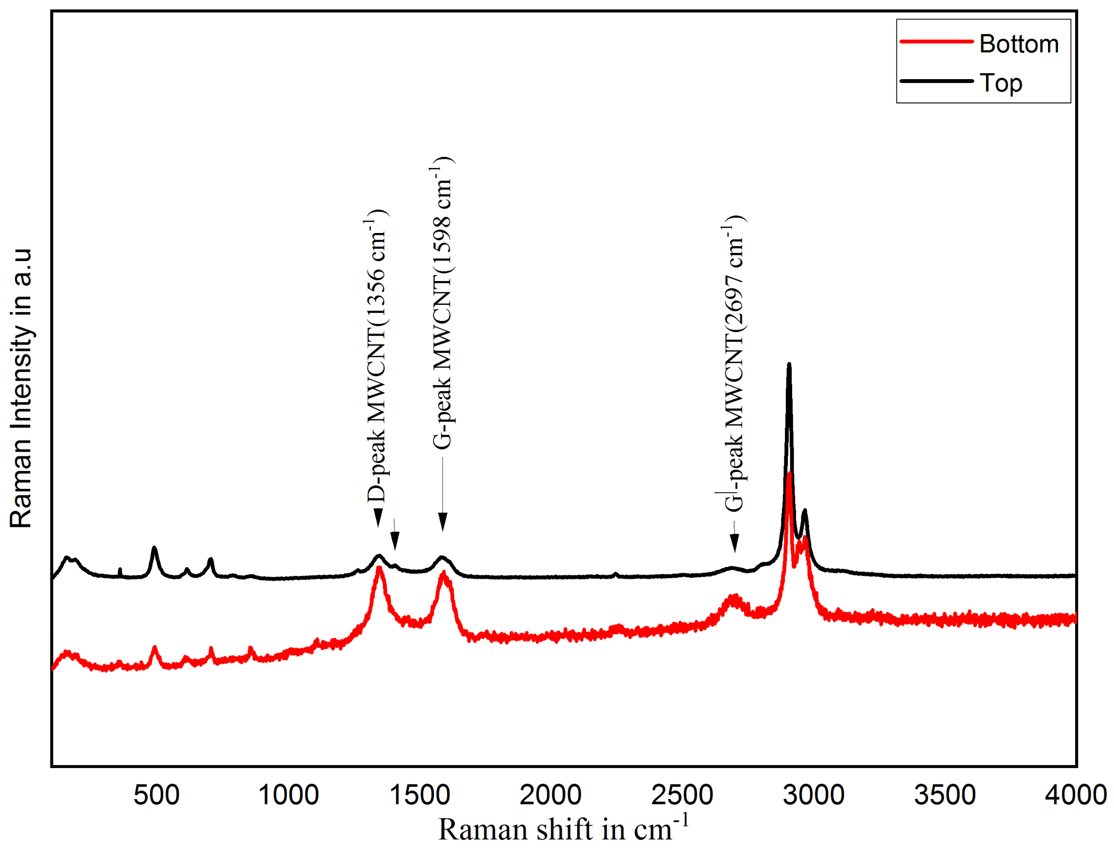Sensors 21 06082 g002