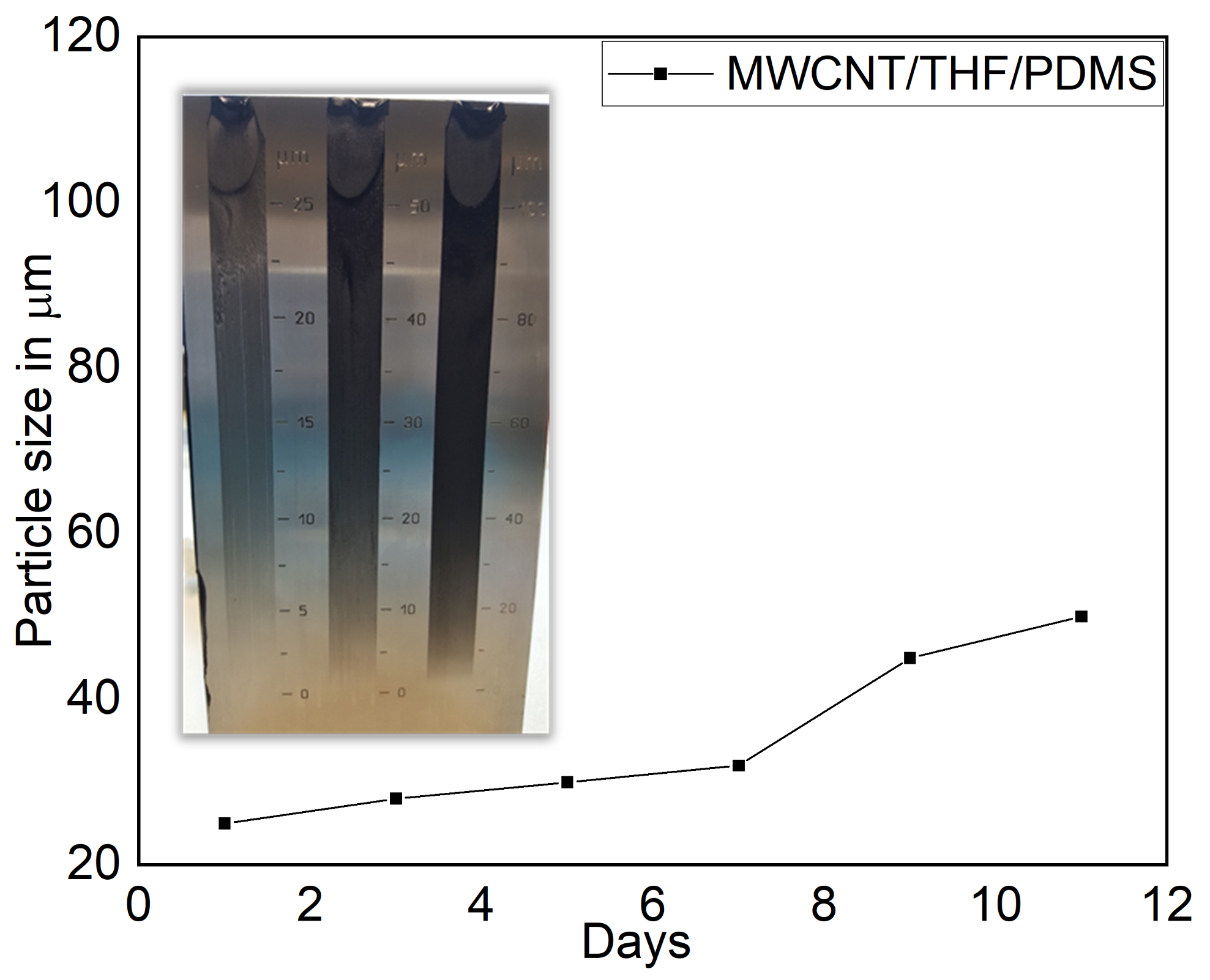 Sensors 21 06082 g003