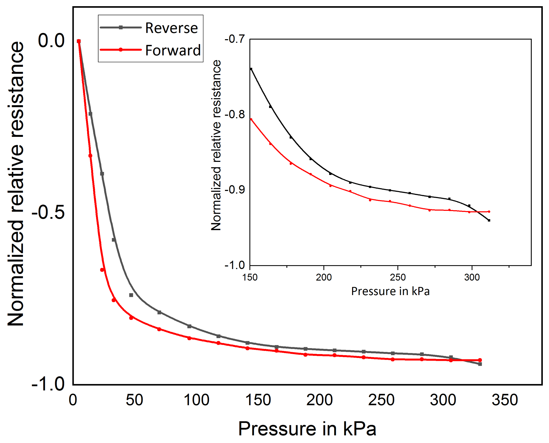 Sensors 21 06082 g005