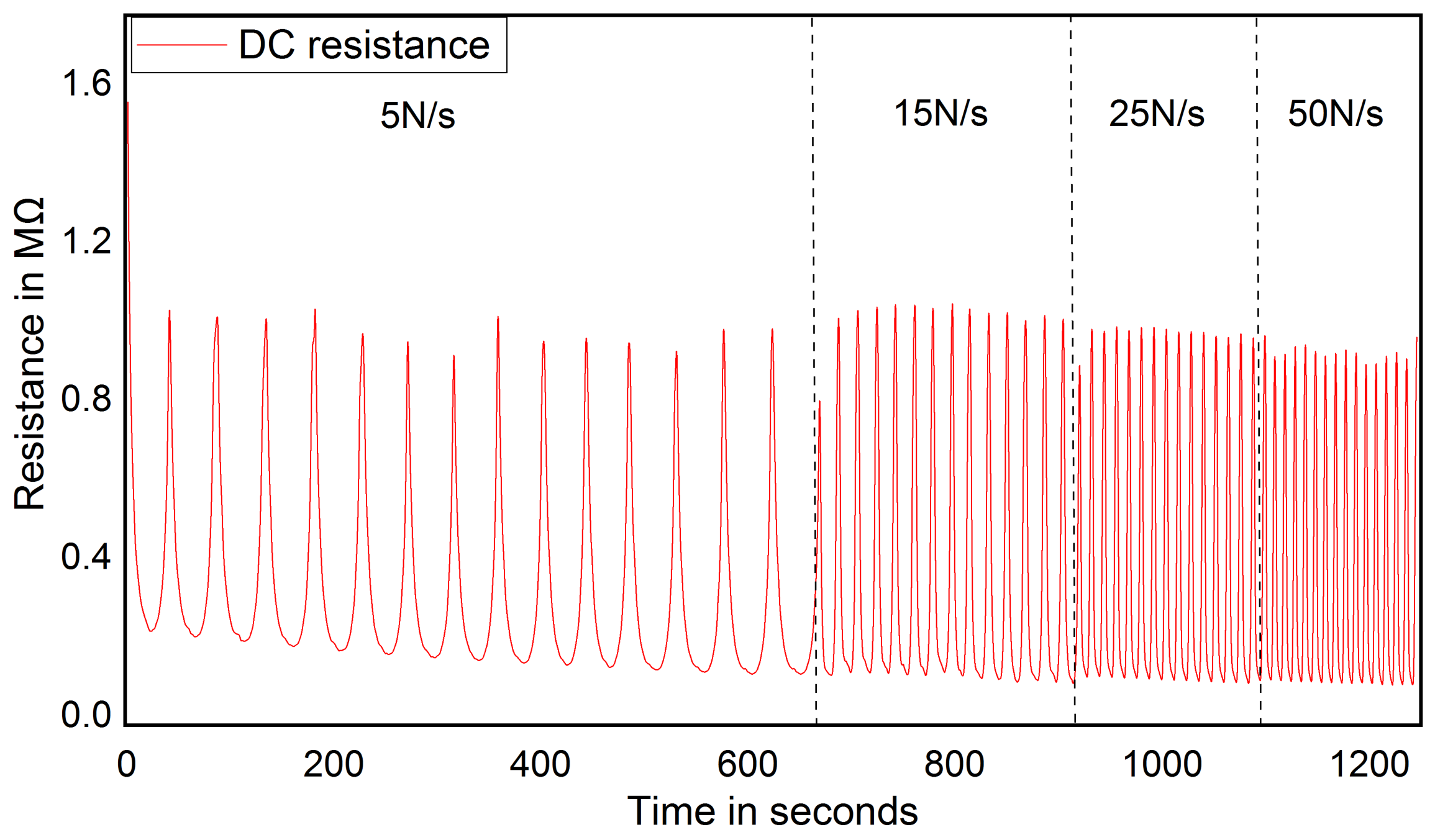 Sensors 21 06082 g007