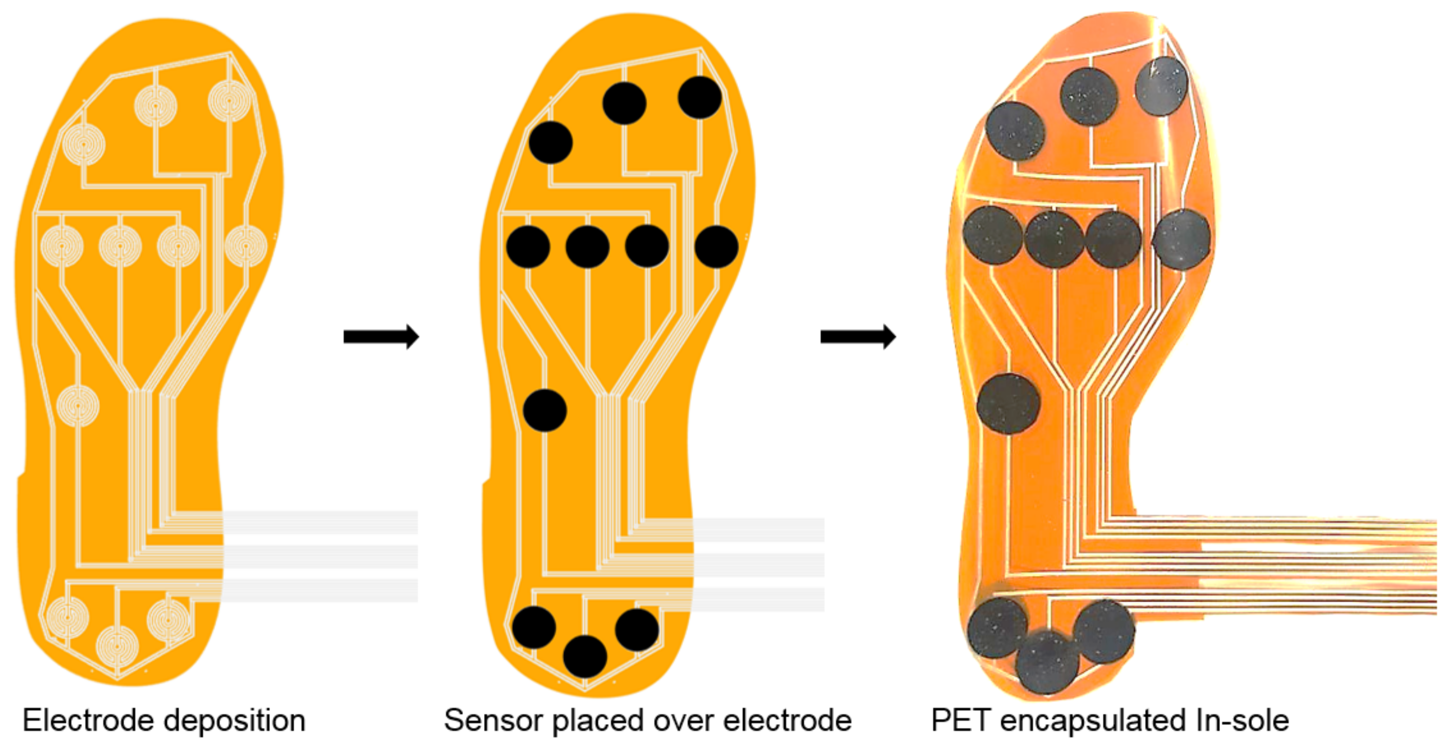 Sensors 21 06082 g009