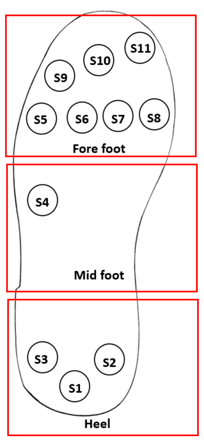 Sensors 21 06082 g010