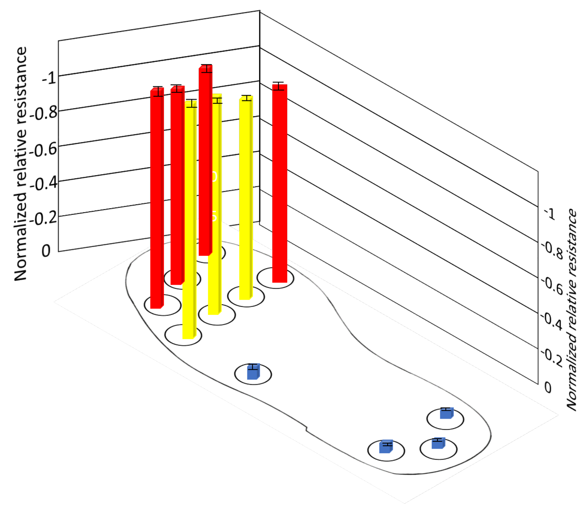 Sensors 21 06082 g015