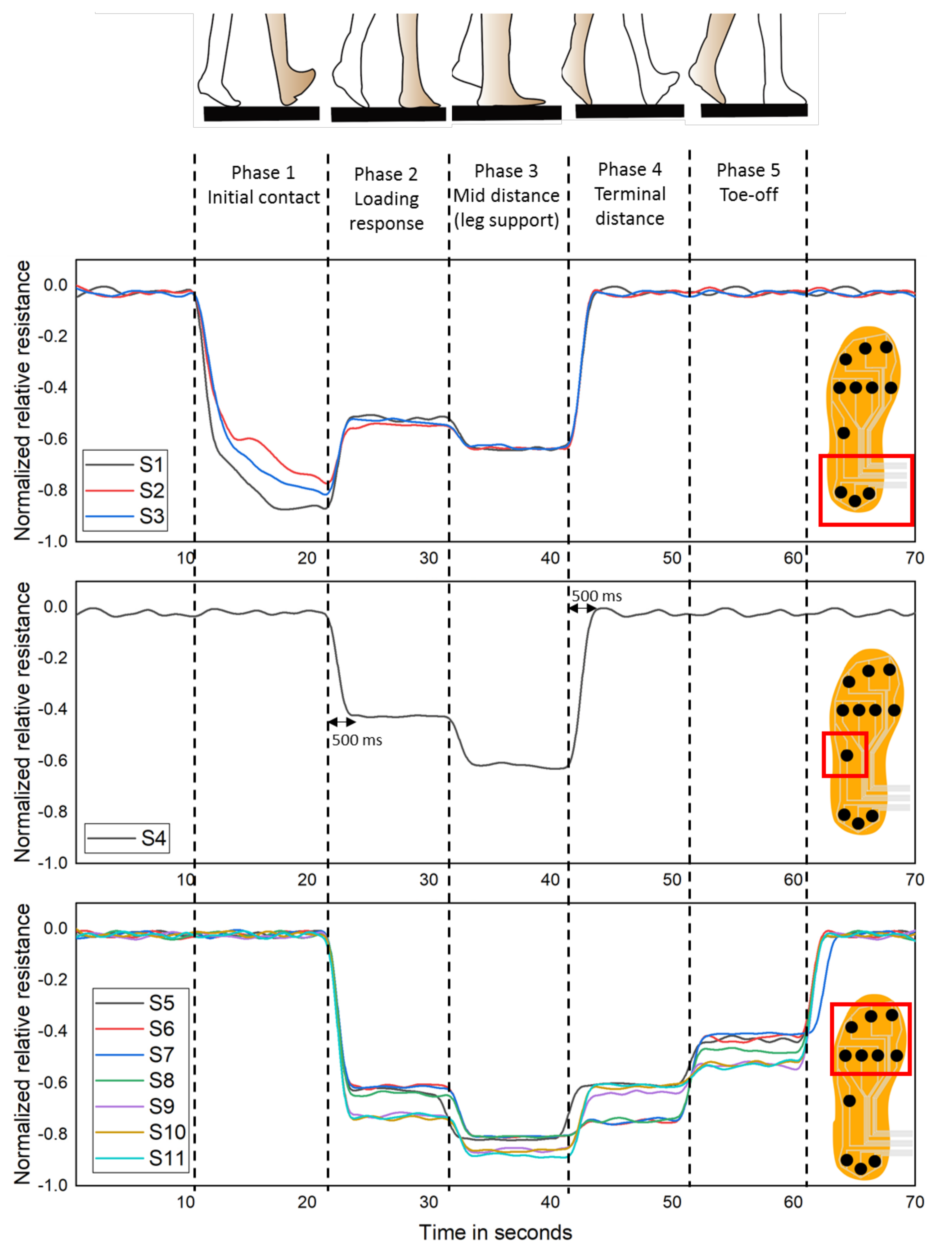 Sensors 21 06082 g016