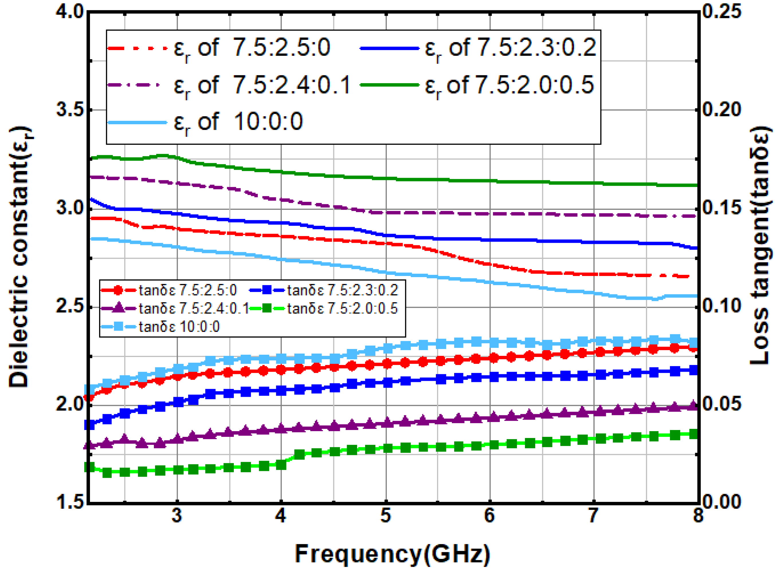 Sensors 21 06083 g002