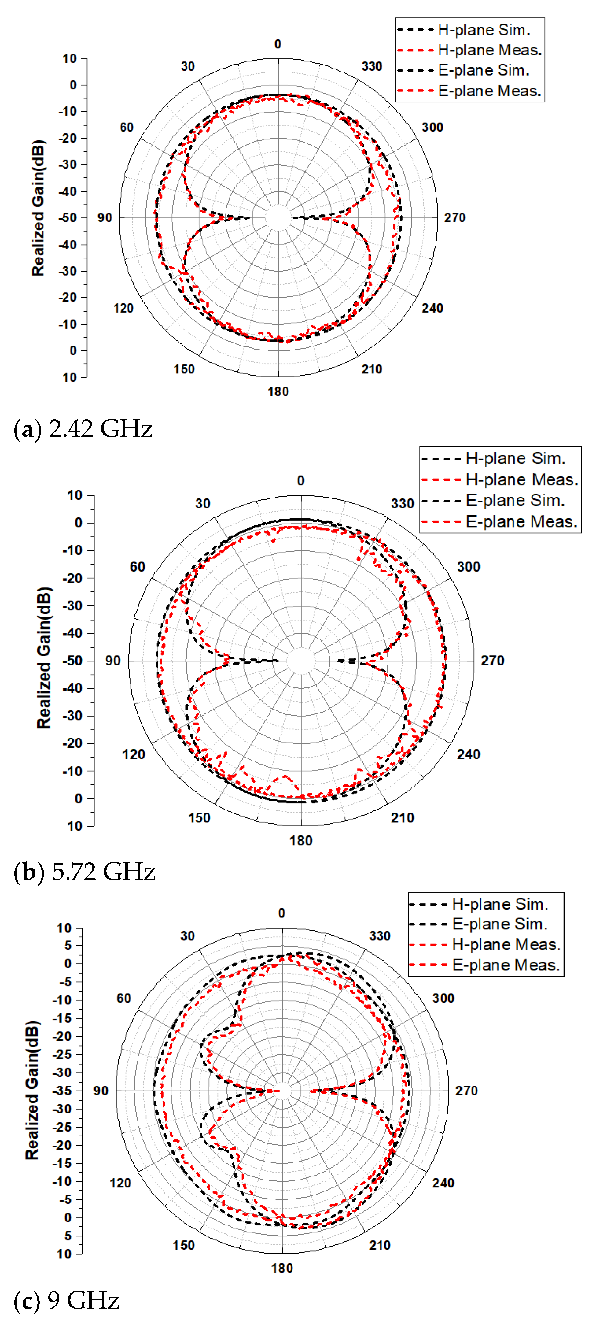 Sensors 21 06083 g012