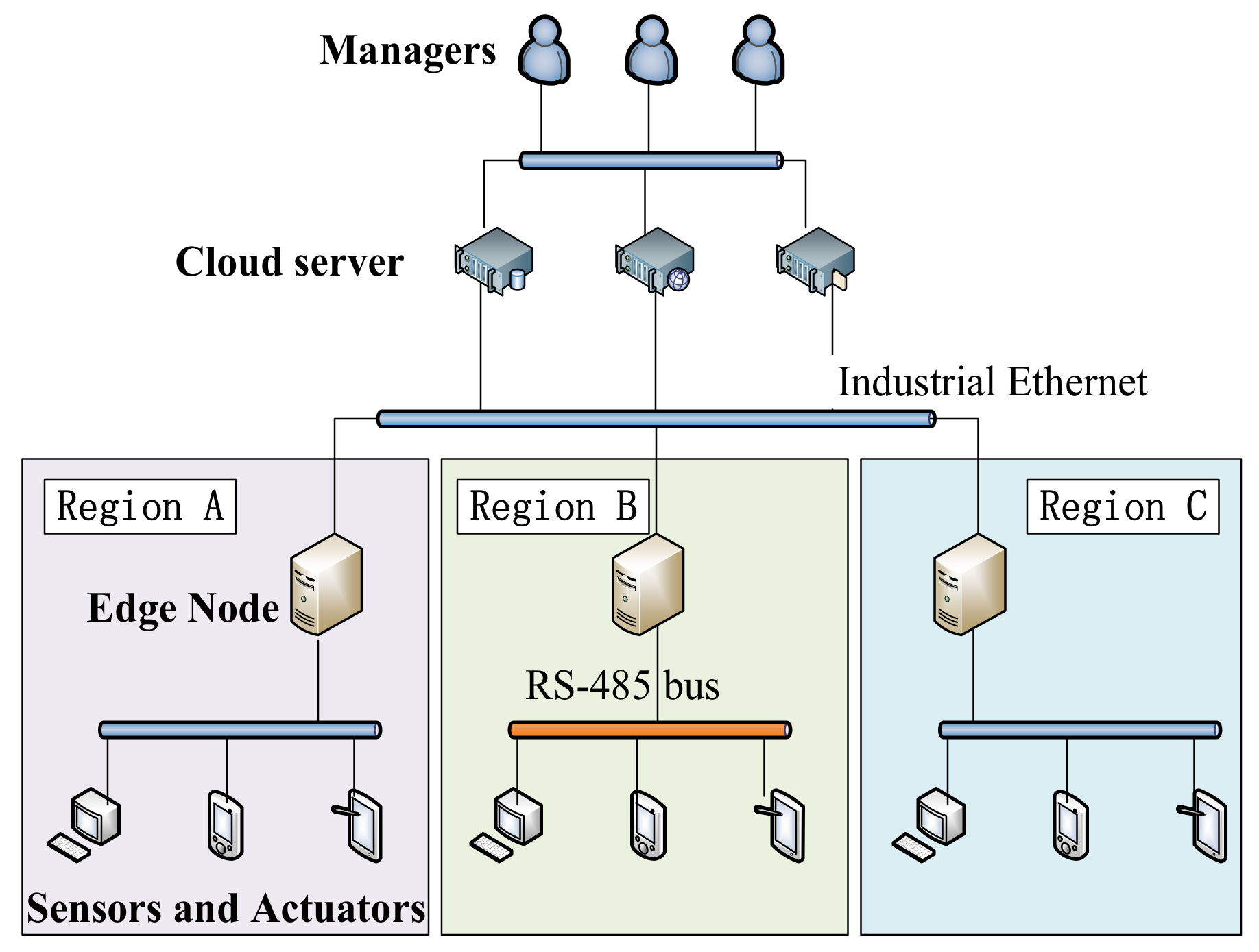 Sensors 21 06084 g001