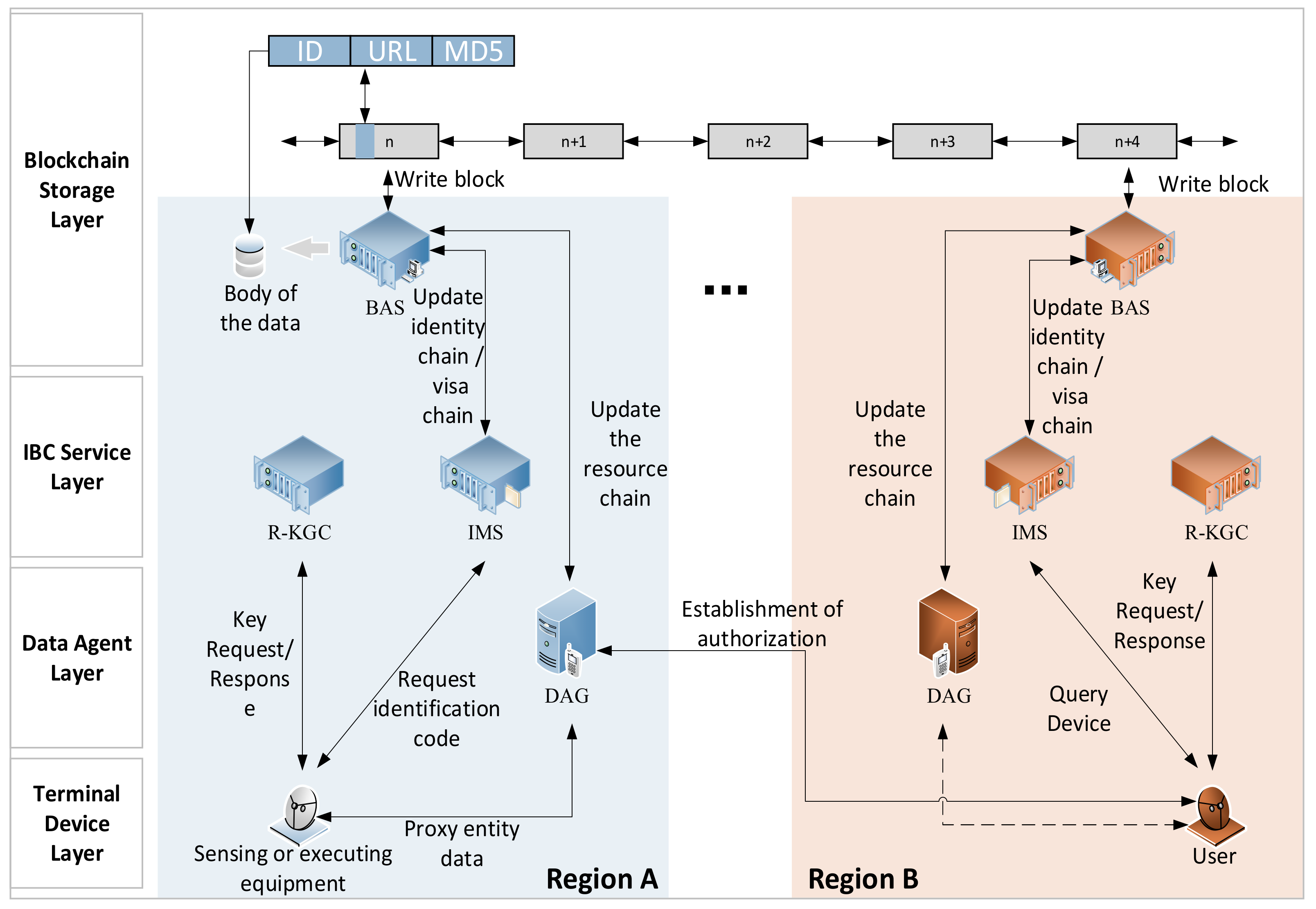 Sensors 21 06084 g002