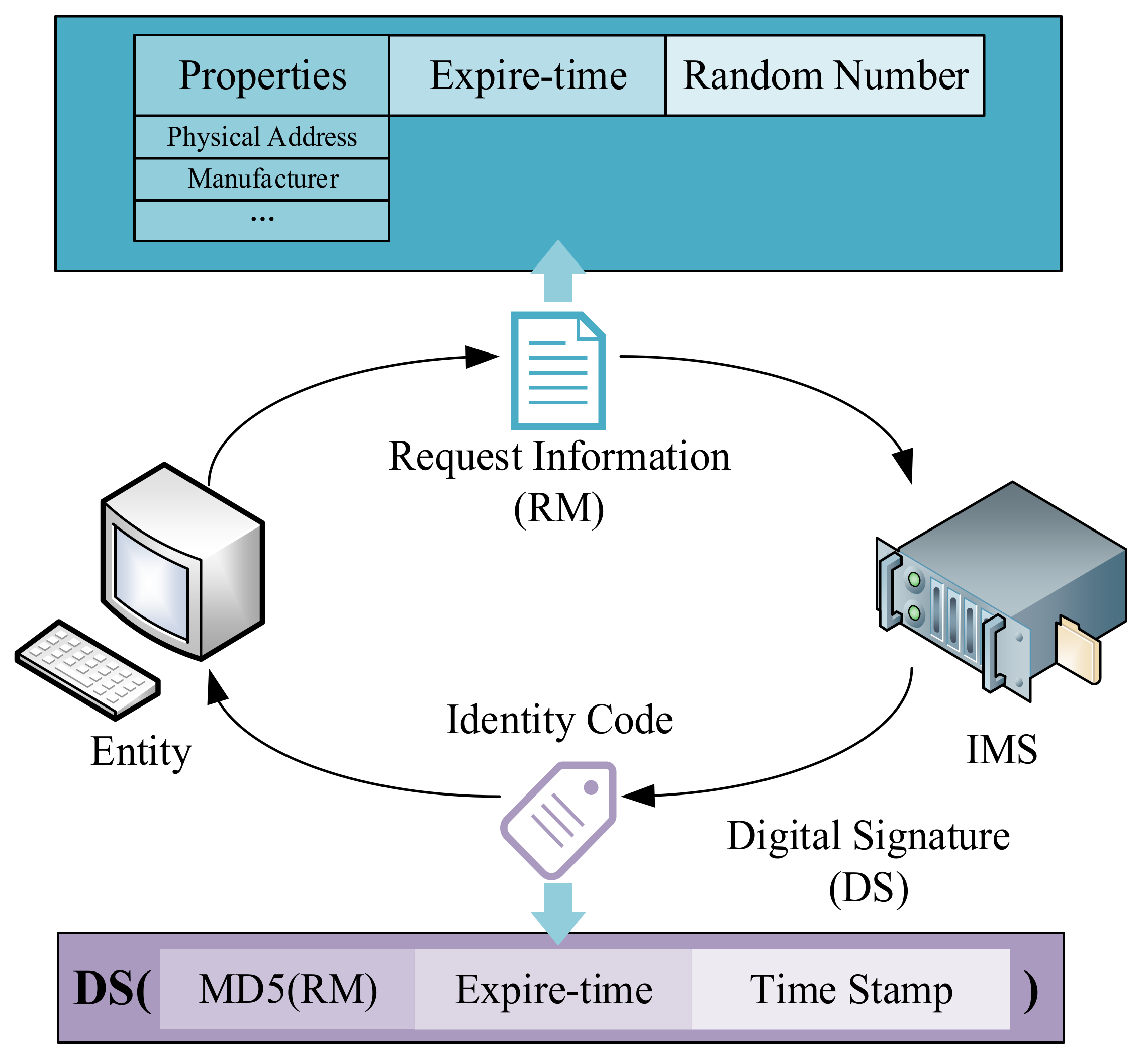Sensors 21 06084 g004