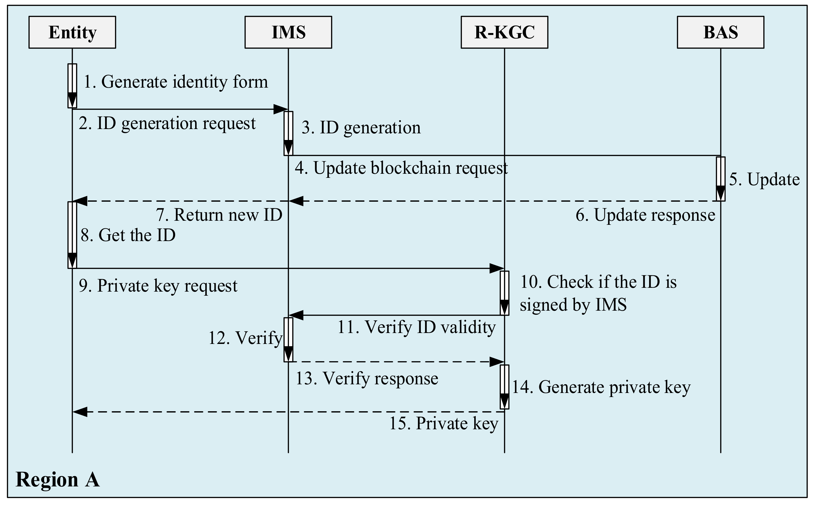 Sensors 21 06084 g005