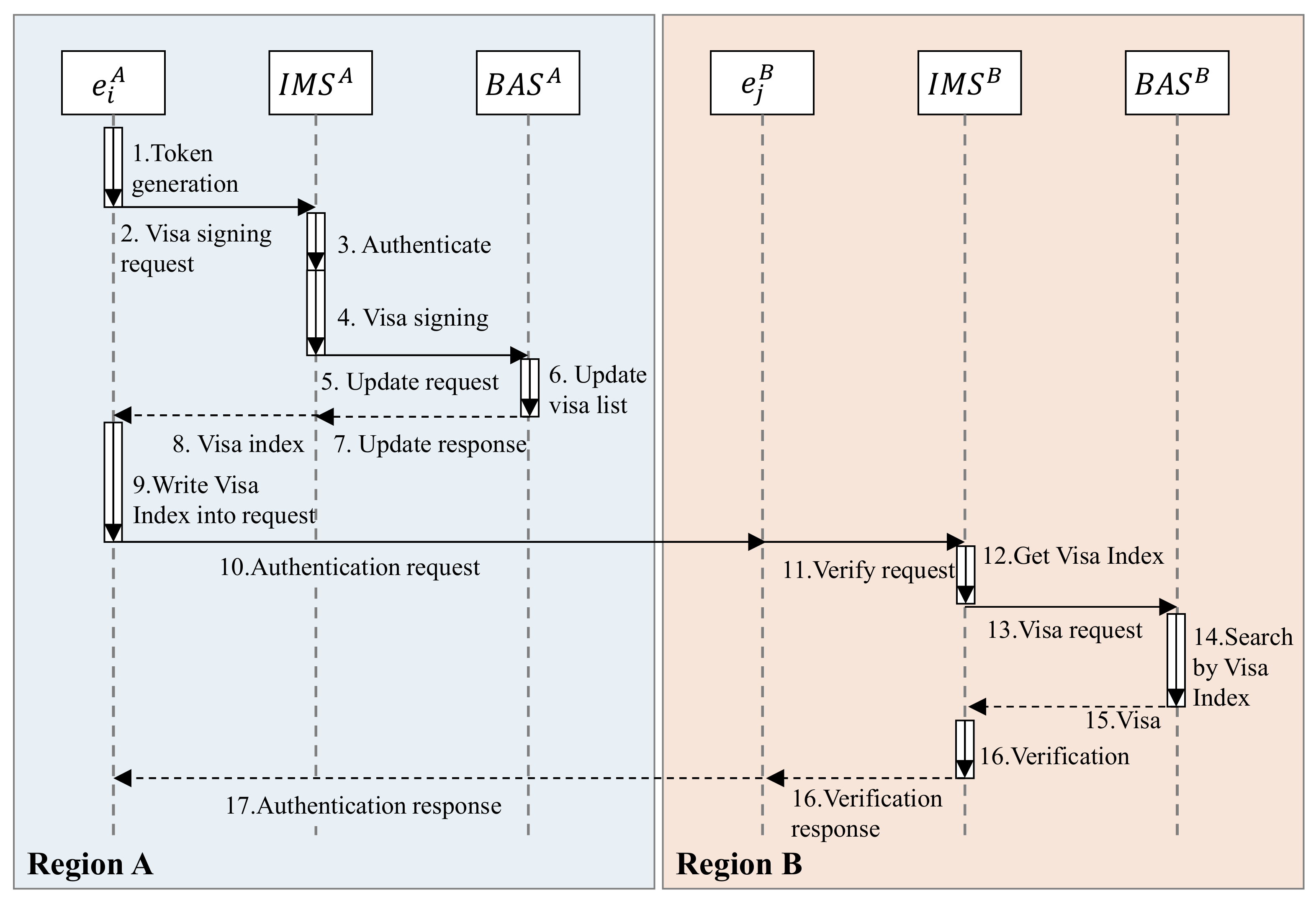 Sensors 21 06084 g006