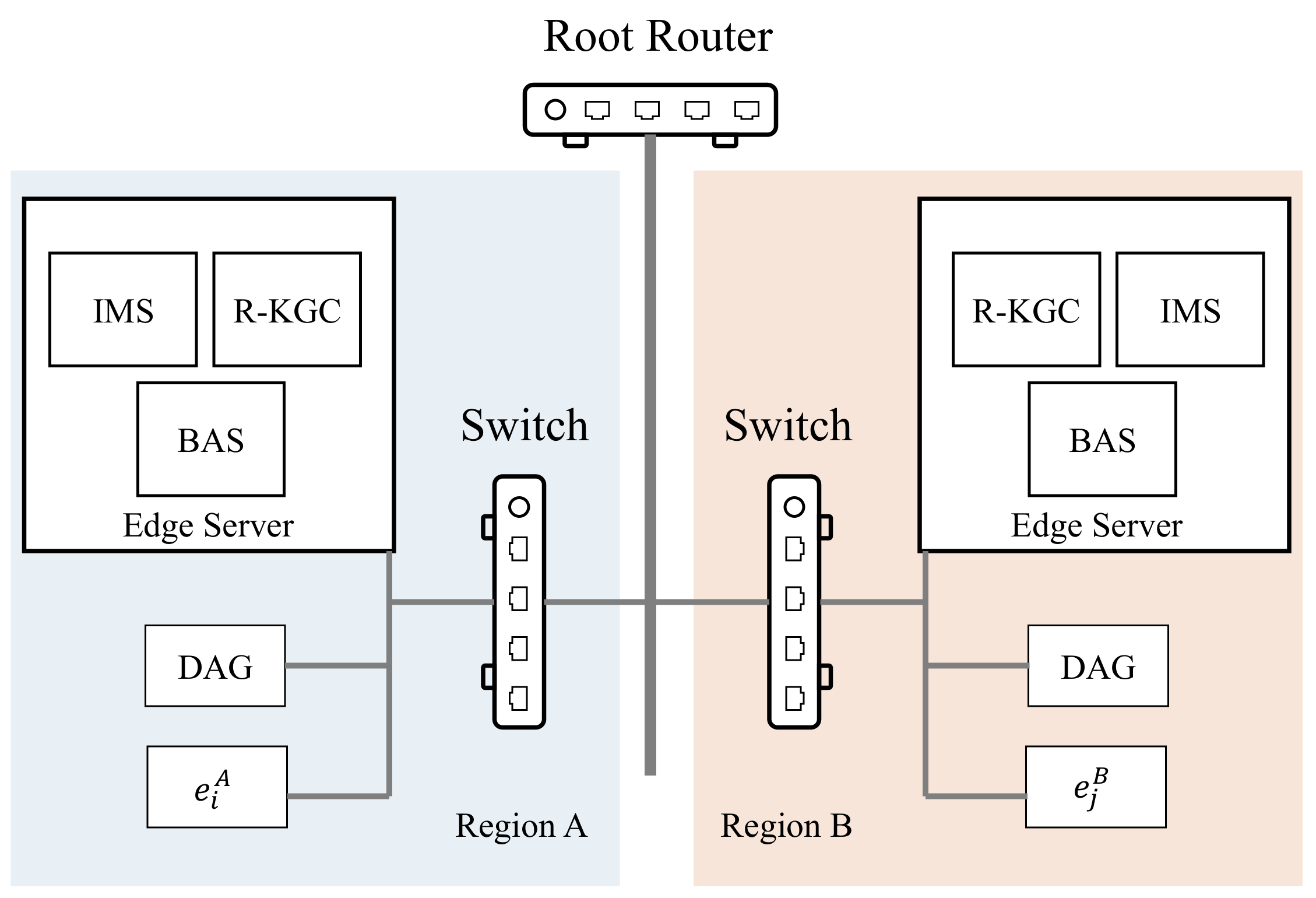 Sensors 21 06084 g008