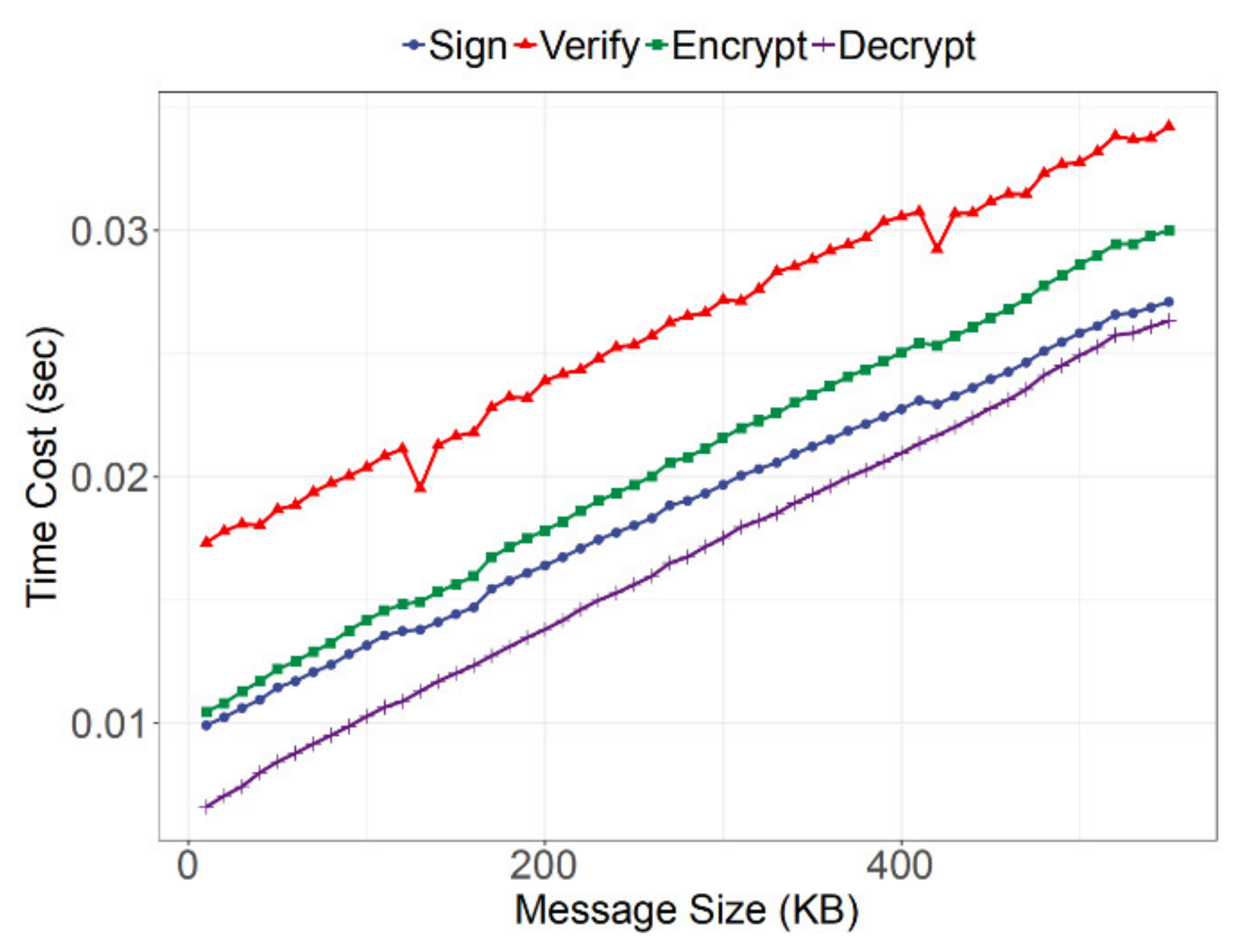 Sensors 21 06084 g009