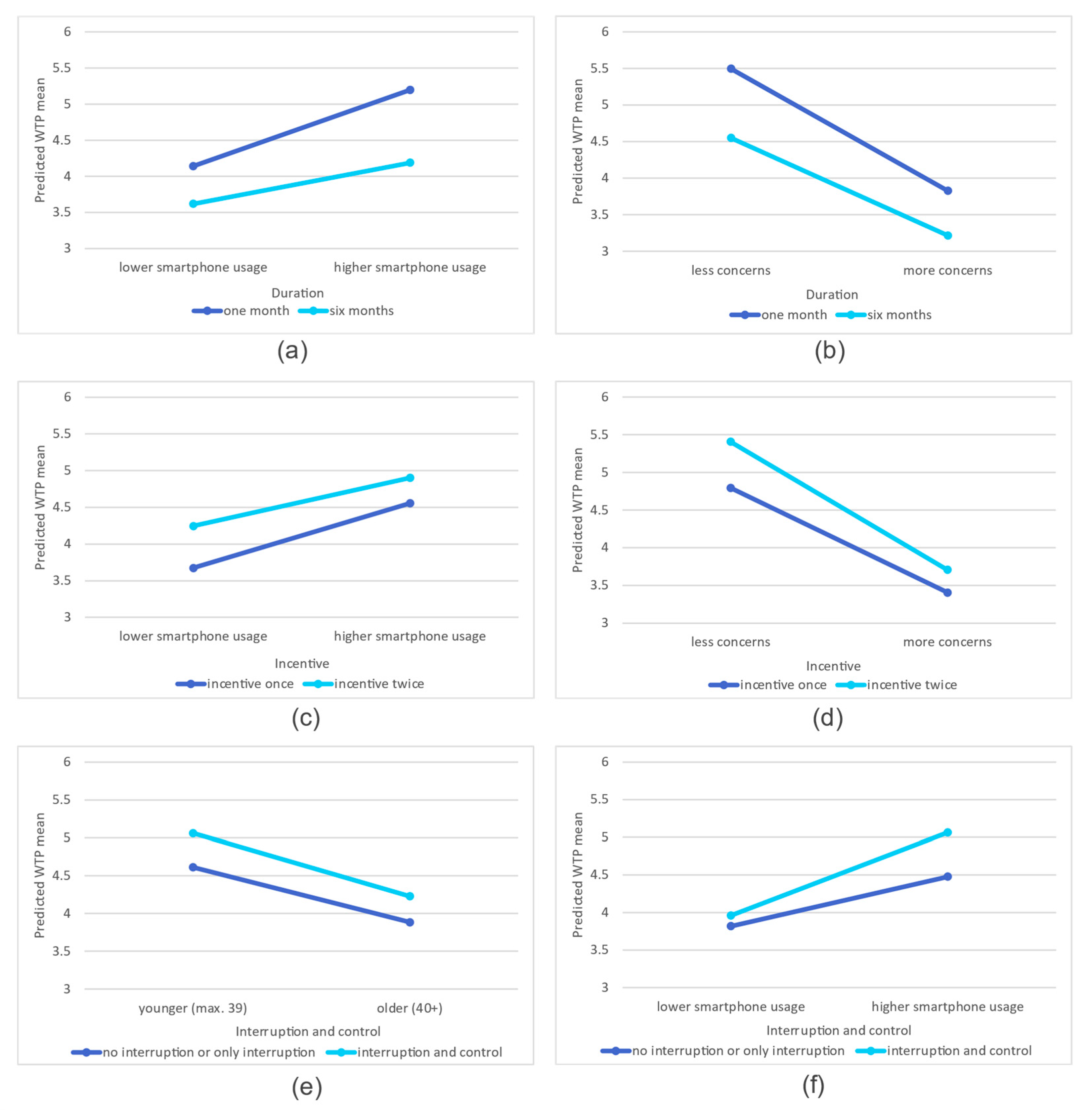 Sensors 21 06085 g001