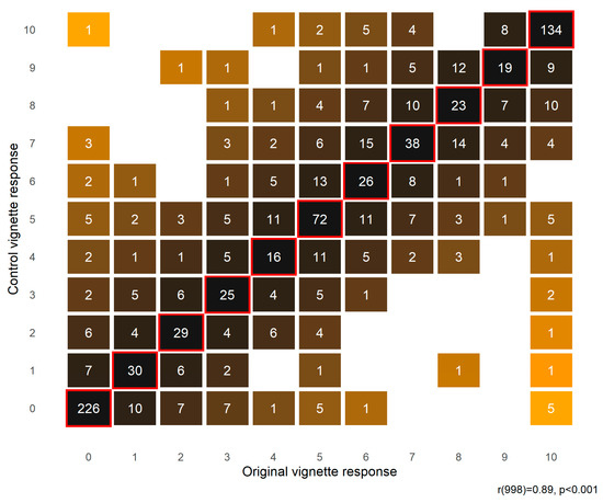Sensors 21 06085 g0a1 550
