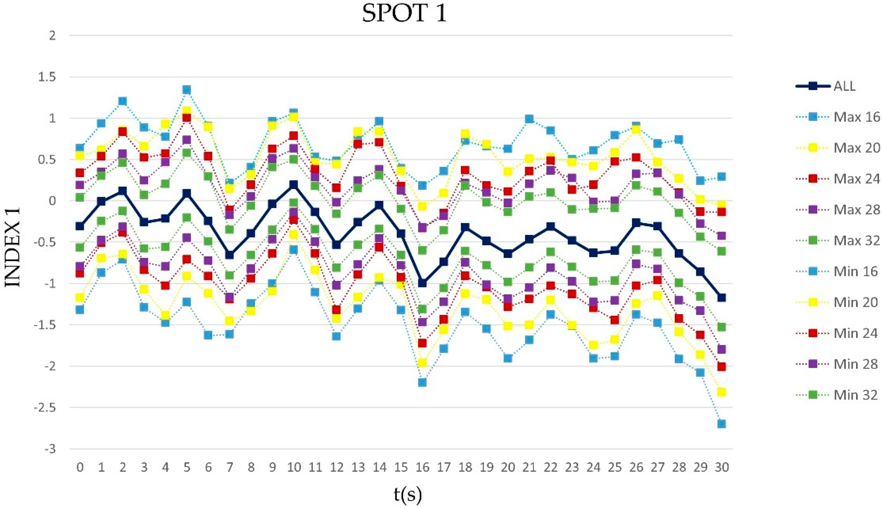 Sensors 21 06088 g001