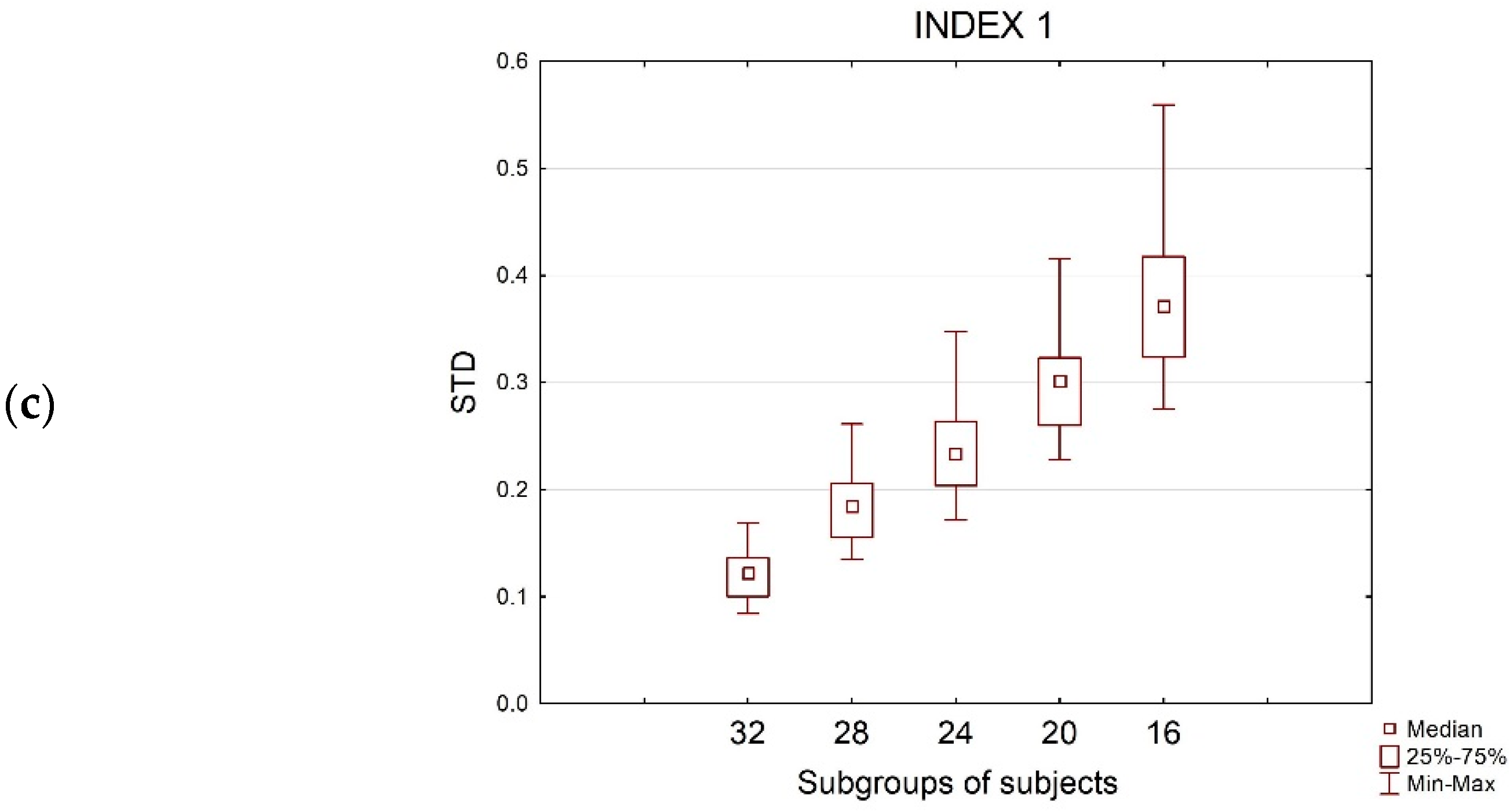 Sensors 21 06088 g002b