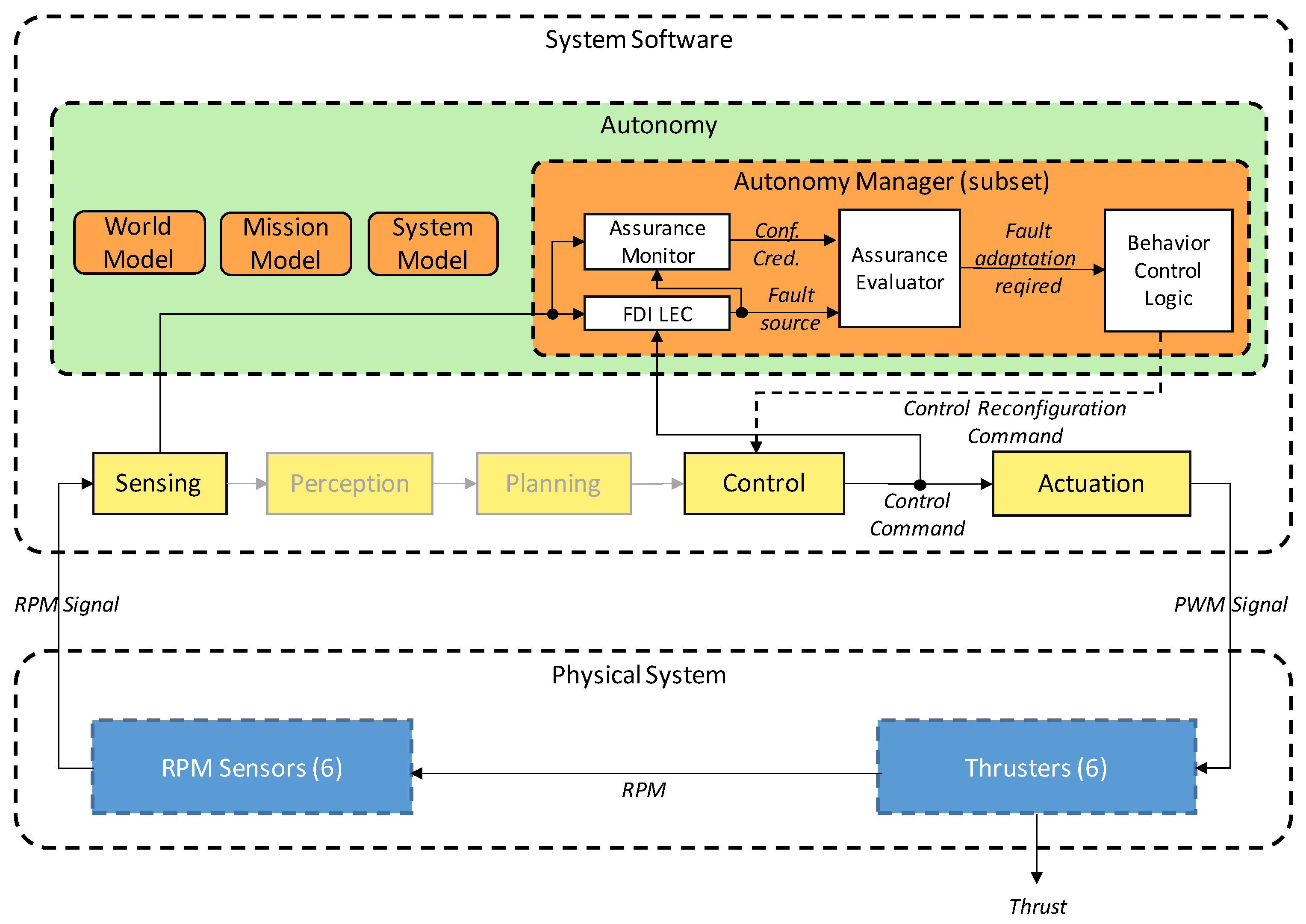 Sensors 21 06089 g002