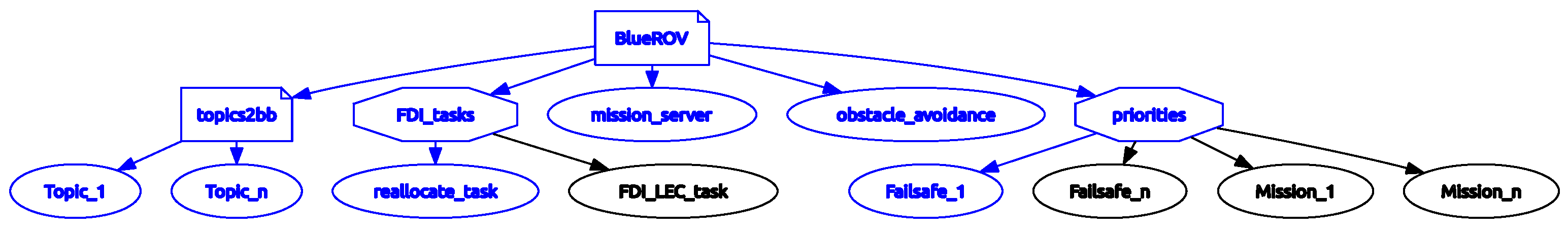 Sensors 21 06089 g003