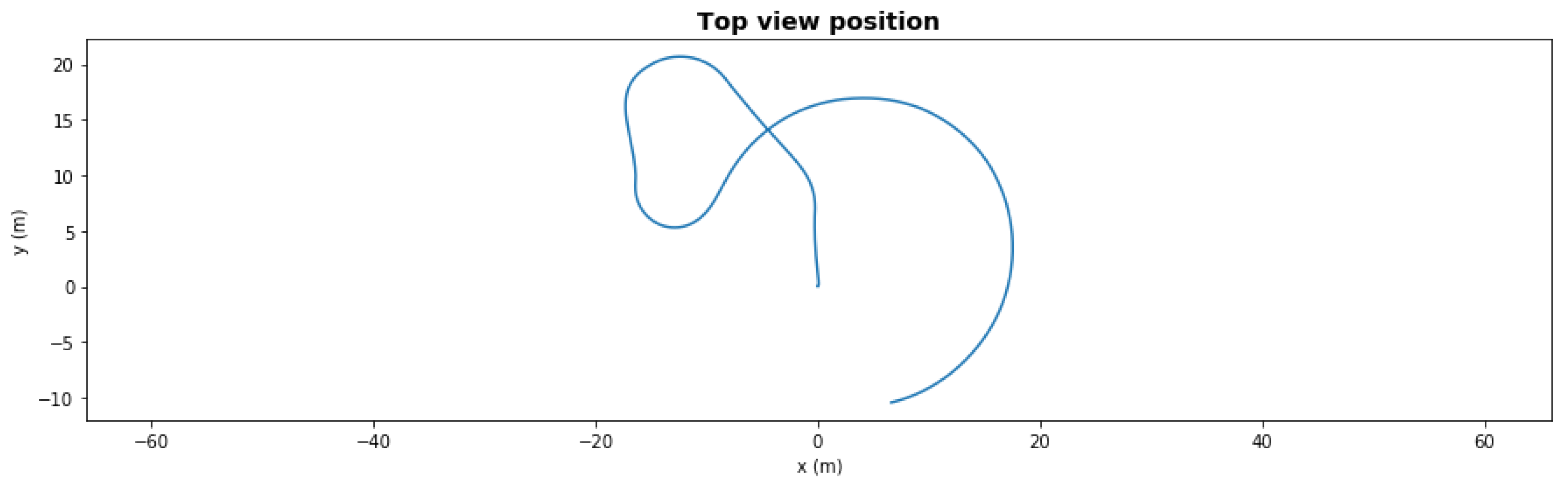Sensors 21 06089 g006
