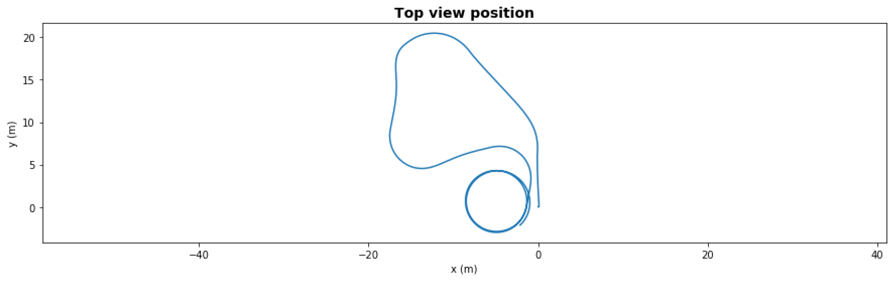 Sensors 21 06089 g007