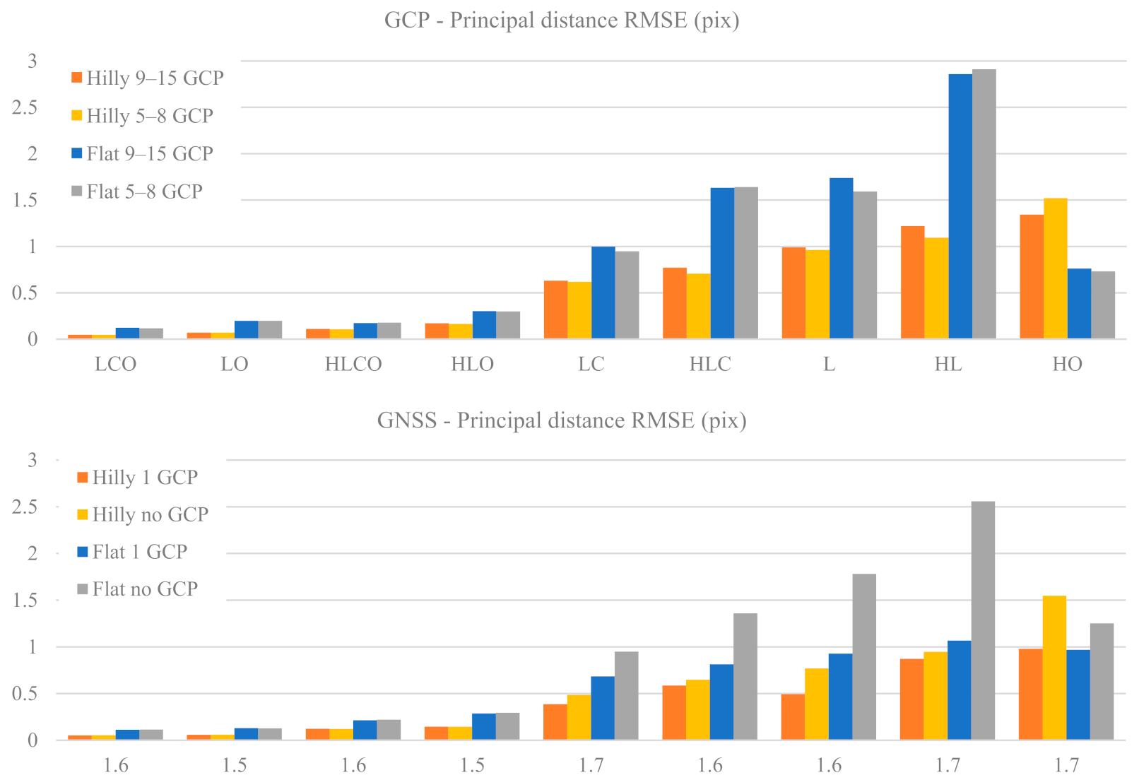Sensors 21 06090 g003