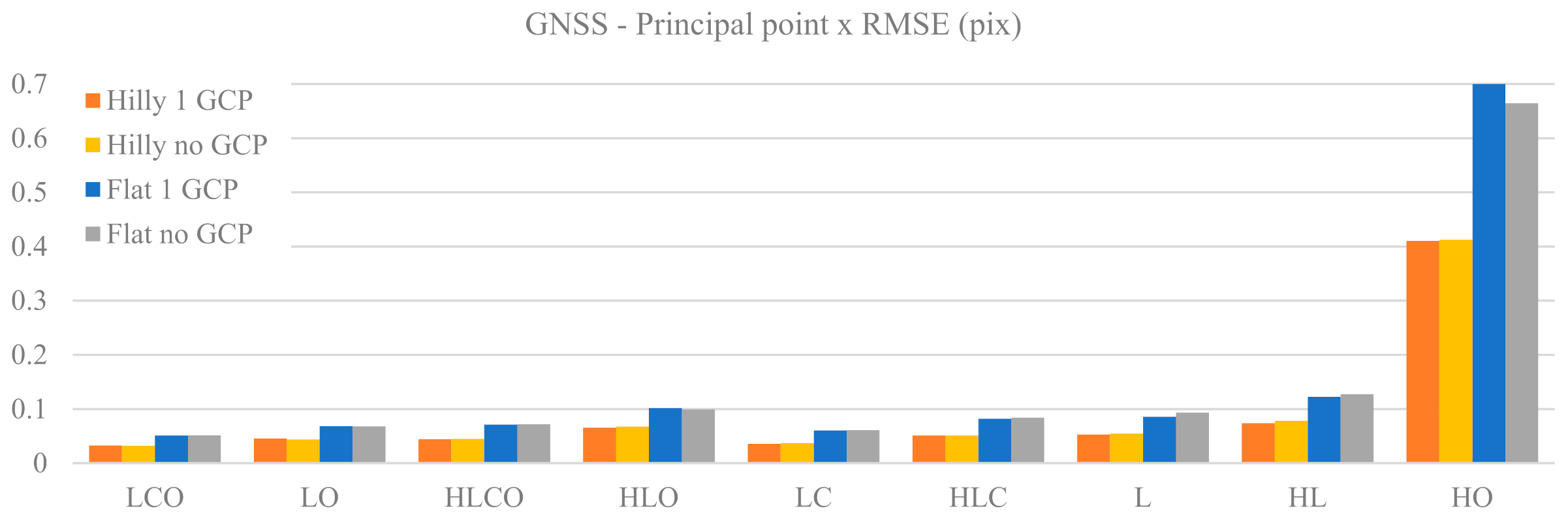 Sensors 21 06090 g004b