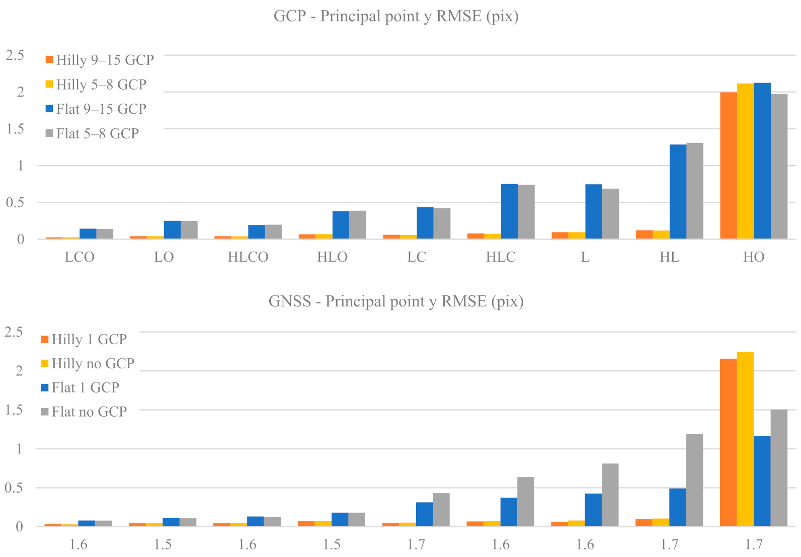 Sensors 21 06090 g005