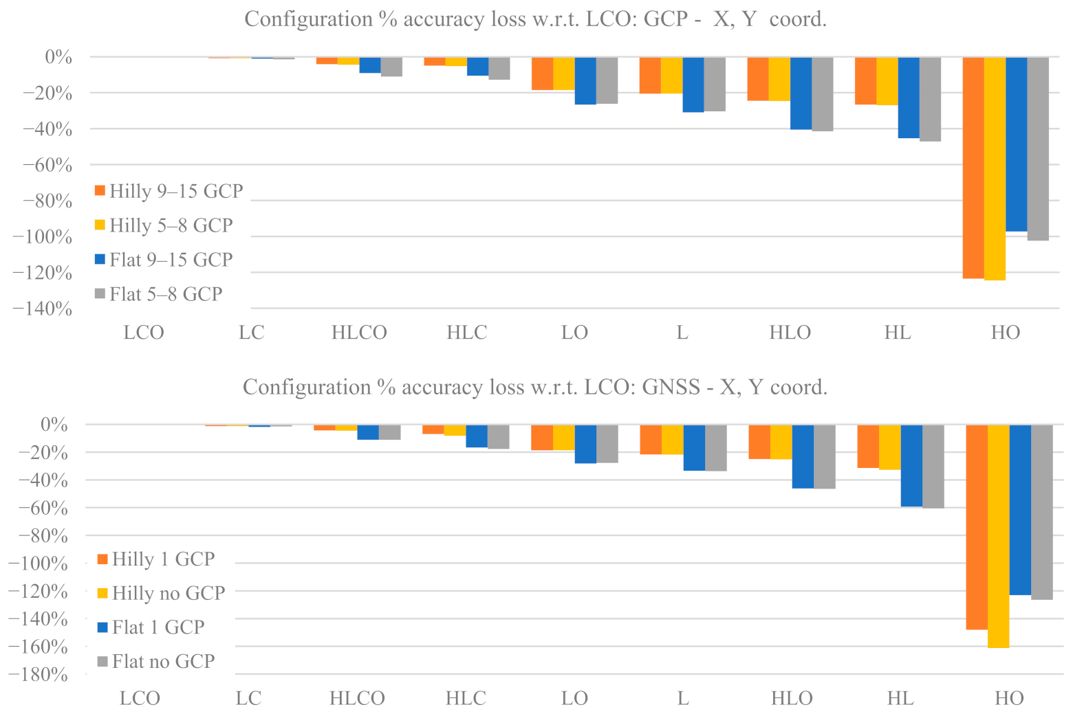 Sensors 21 06090 g008a
