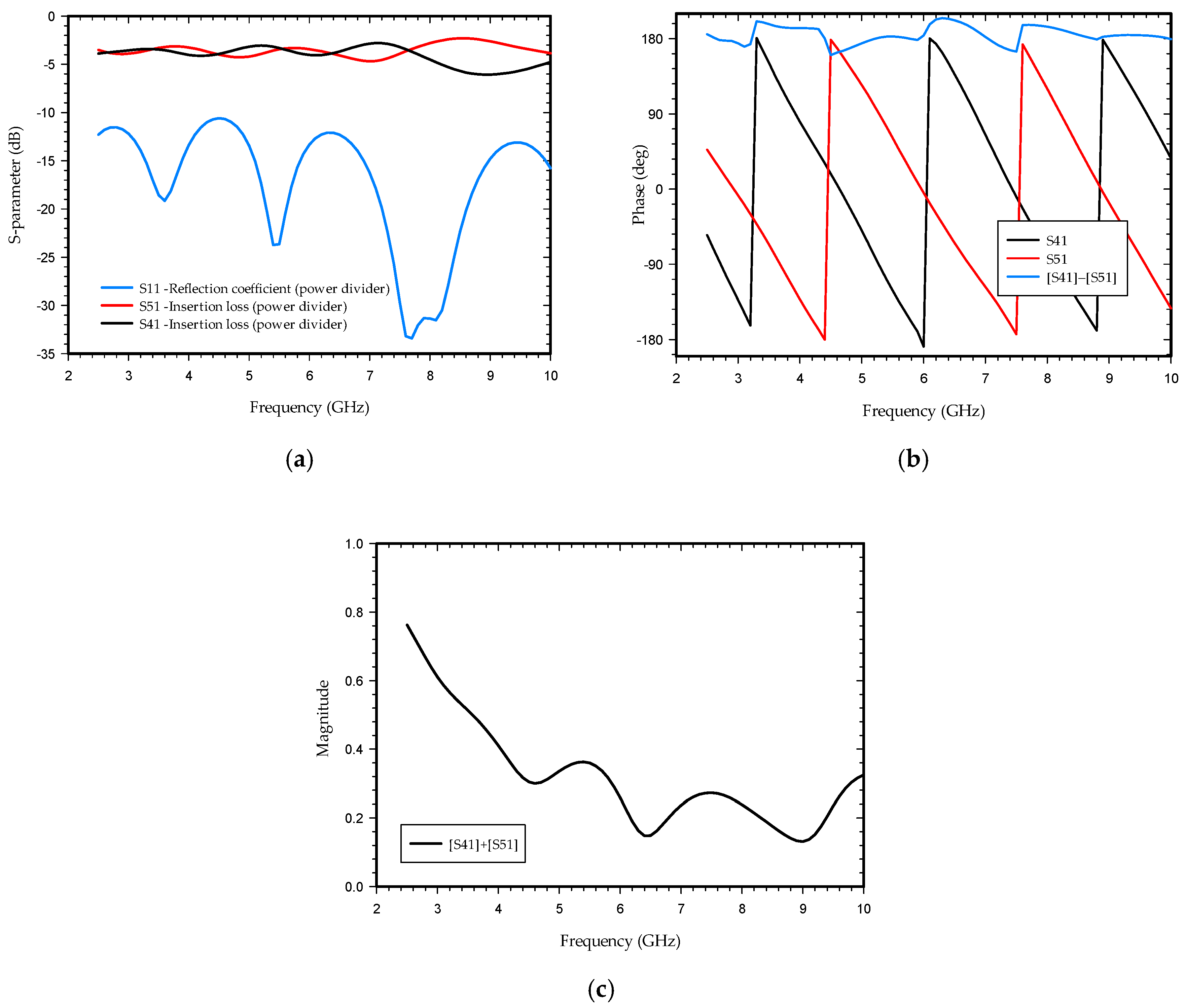Sensors 21 06091 g003 Sensors 21 06091 g003