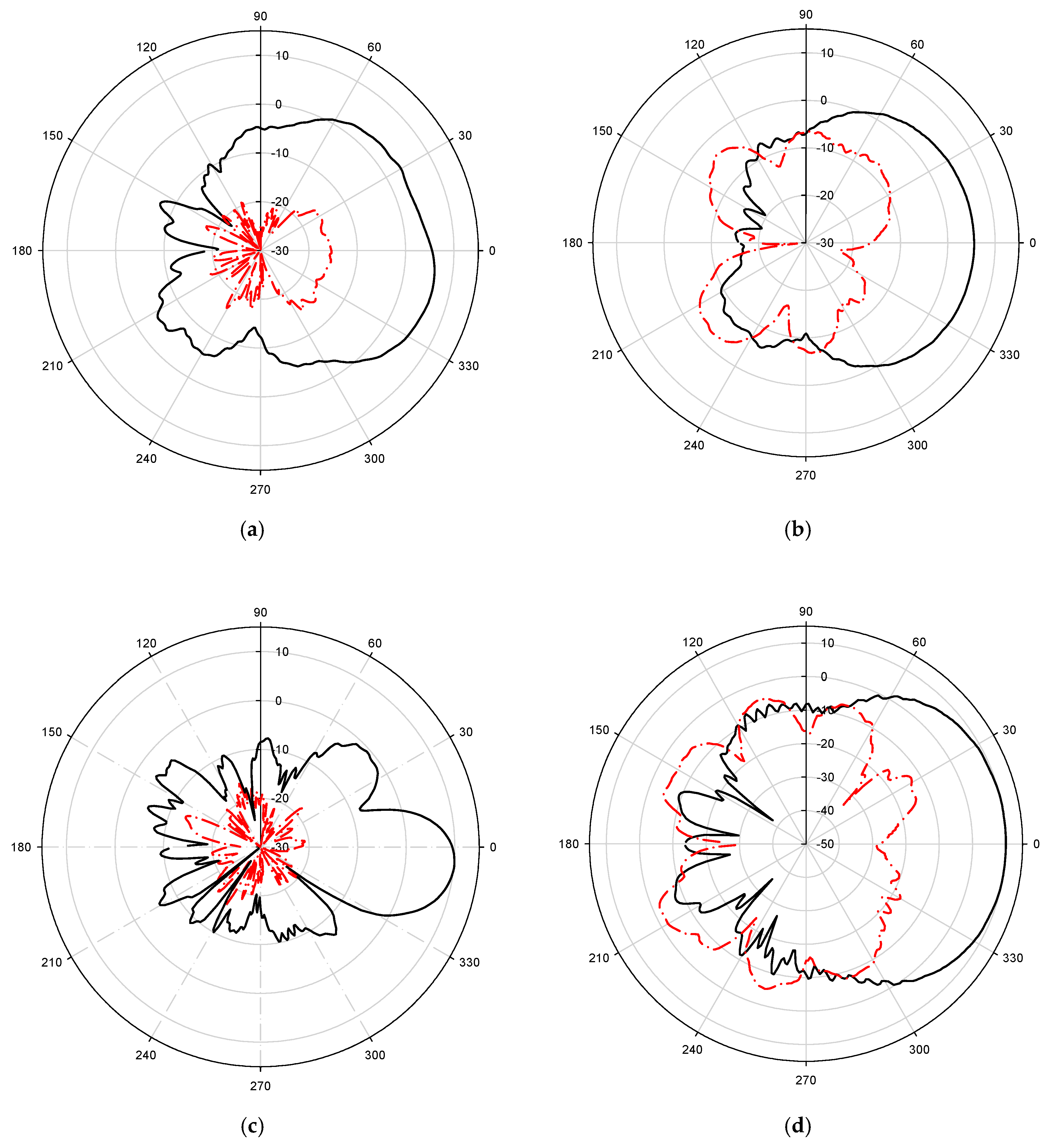 Sensors 21 06091 g005a Sensors 21 06091 g005a