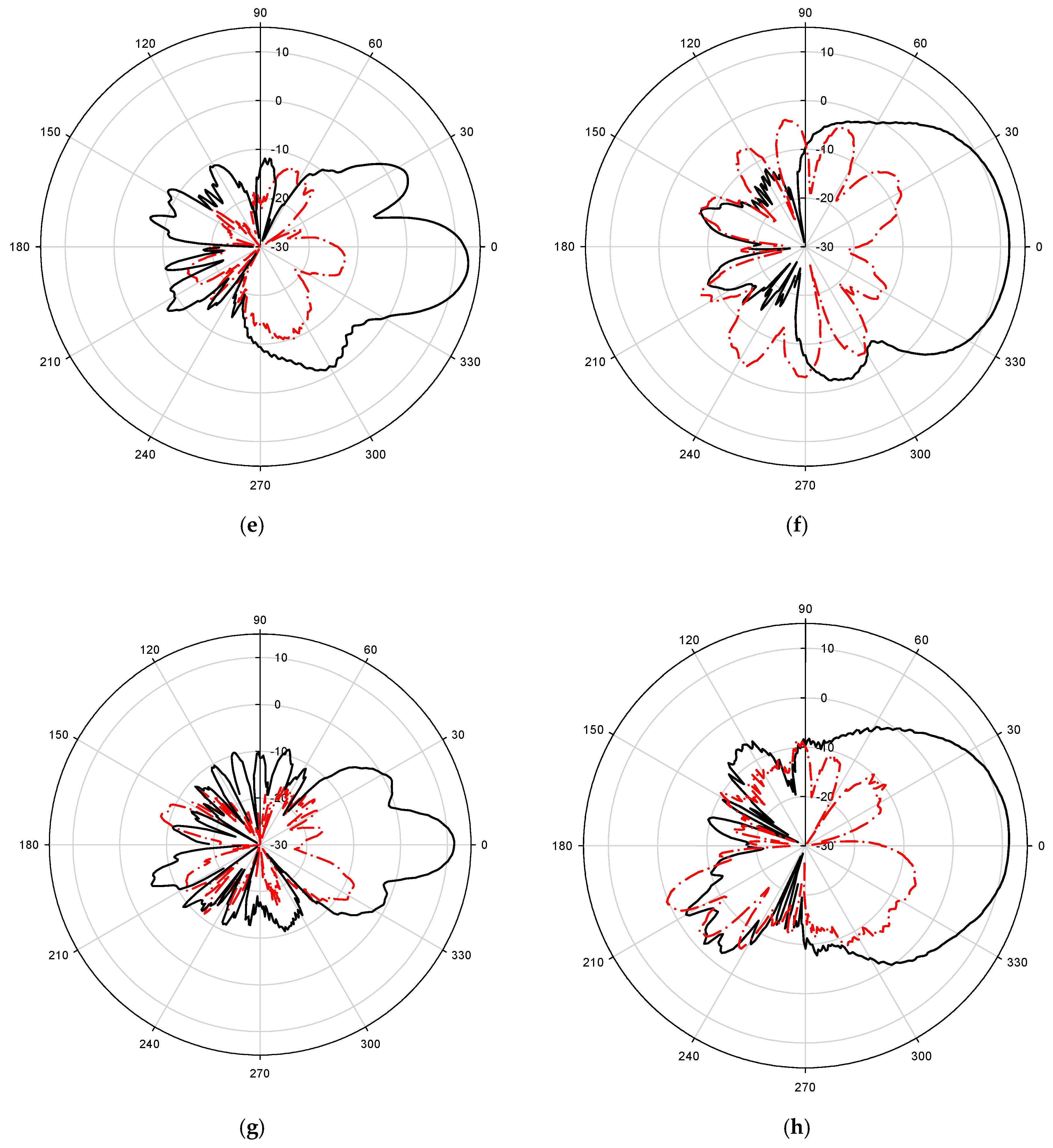 Sensors 21 06091 g005b Sensors 21 06091 g005b