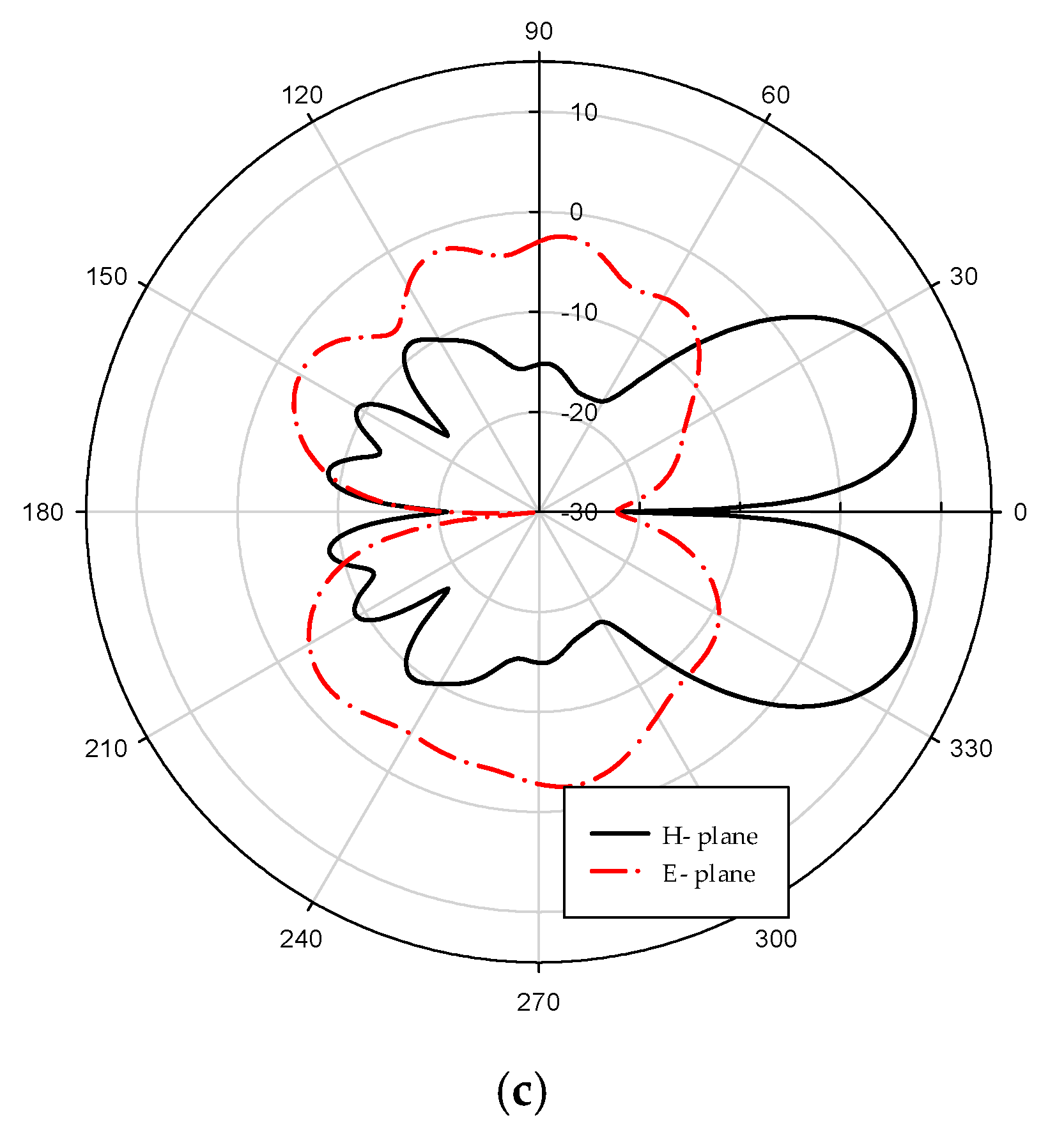 Sensors 21 06091 g006b Sensors 21 06091 g006b