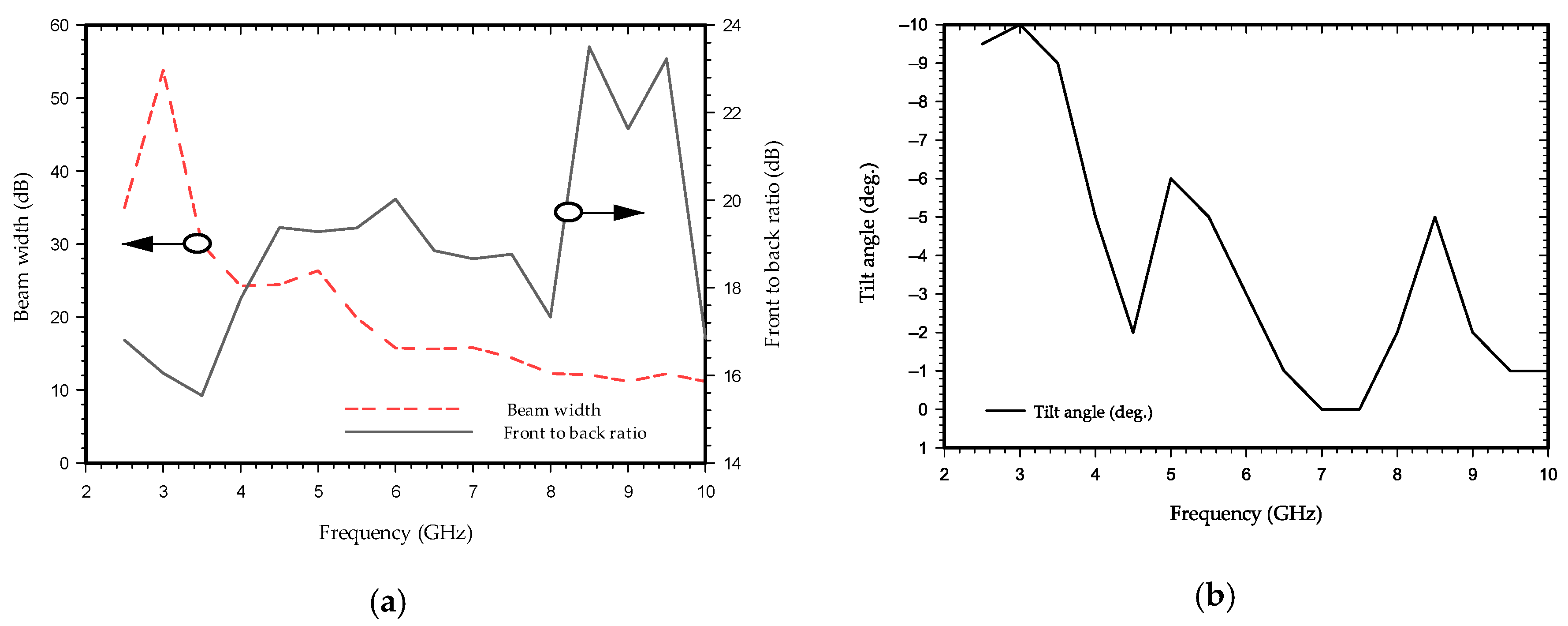 Sensors 21 06091 g007 Sensors 21 06091 g007