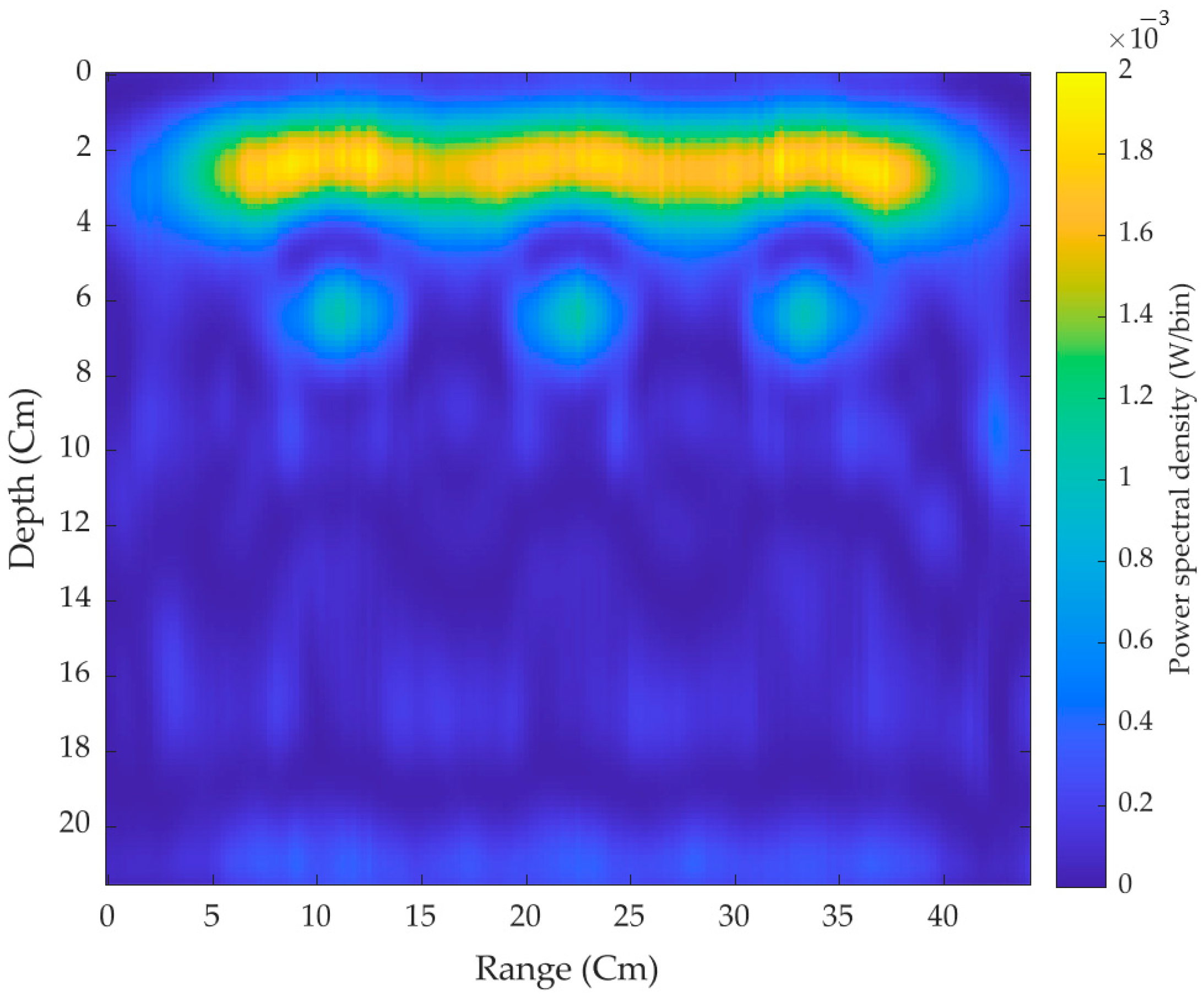 Sensors 21 06091 g012 Sensors 21 06091 g012