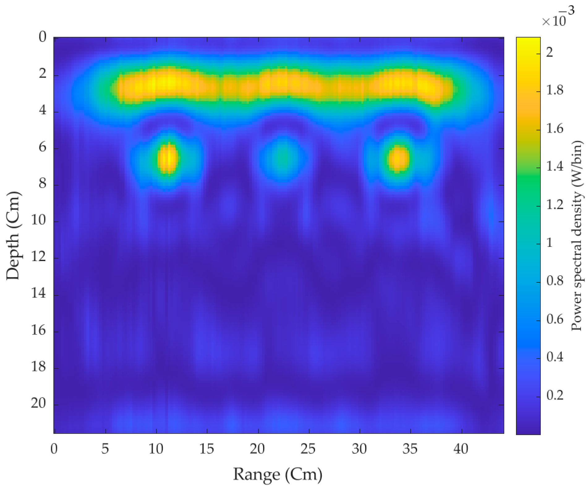 Sensors 21 06091 g014 Sensors 21 06091 g014