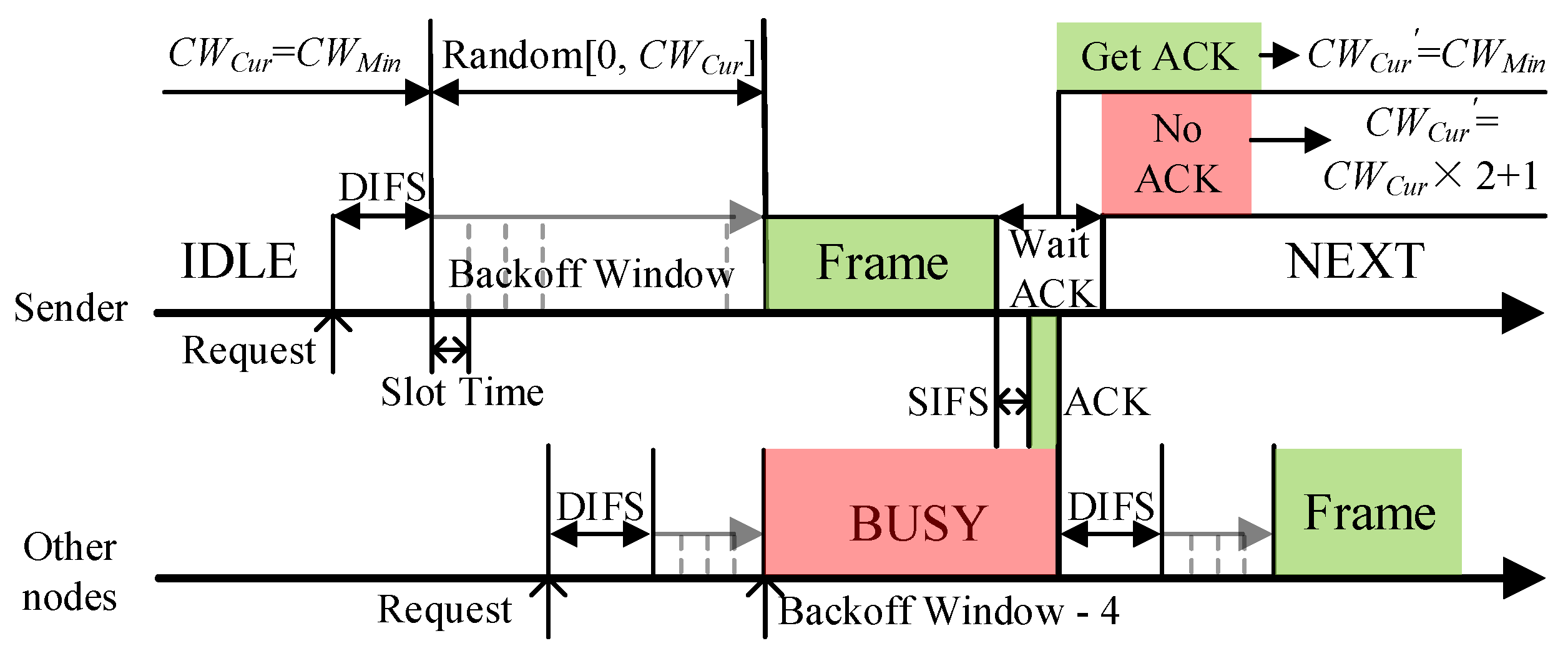 Sensors 21 06092 g003