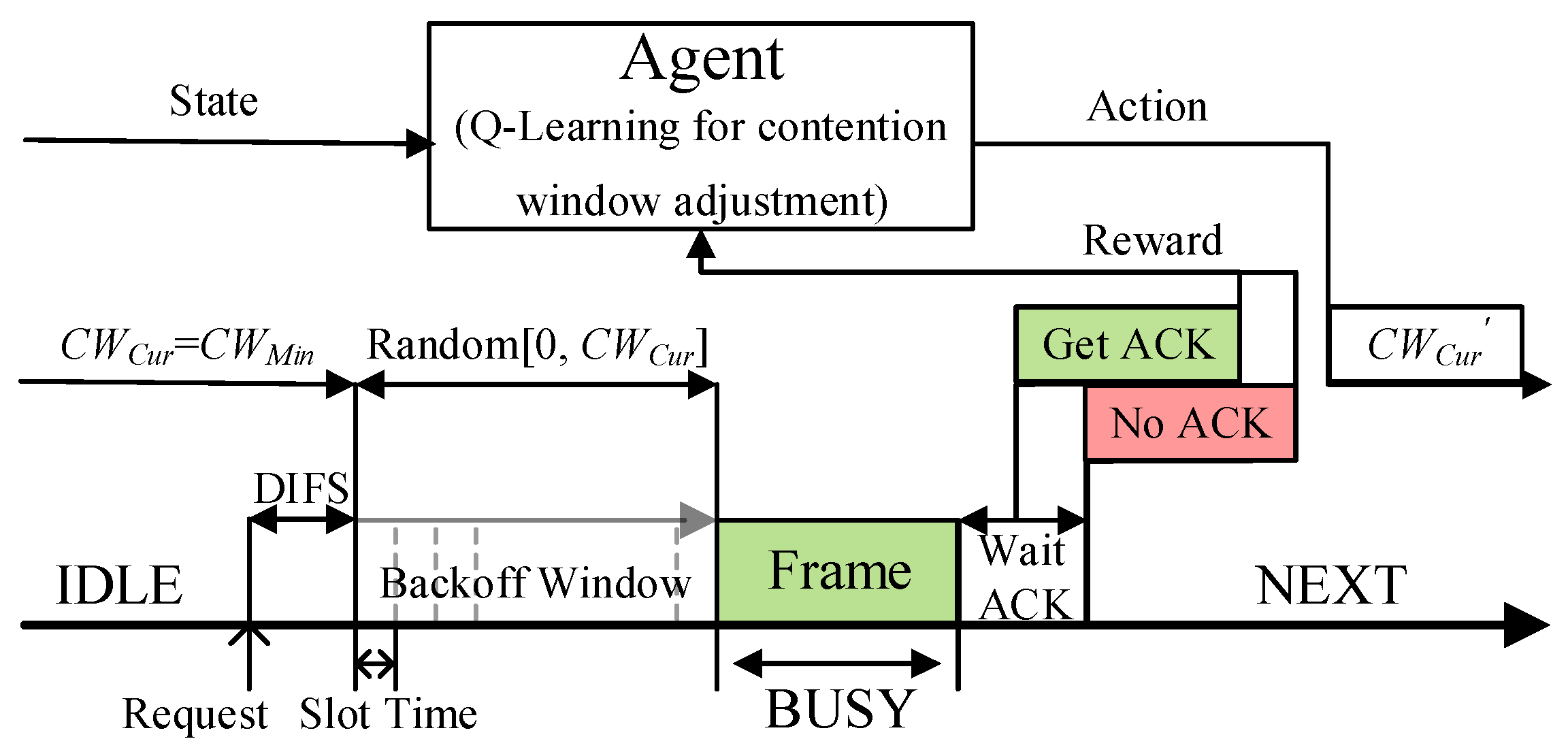 Sensors 21 06092 g004