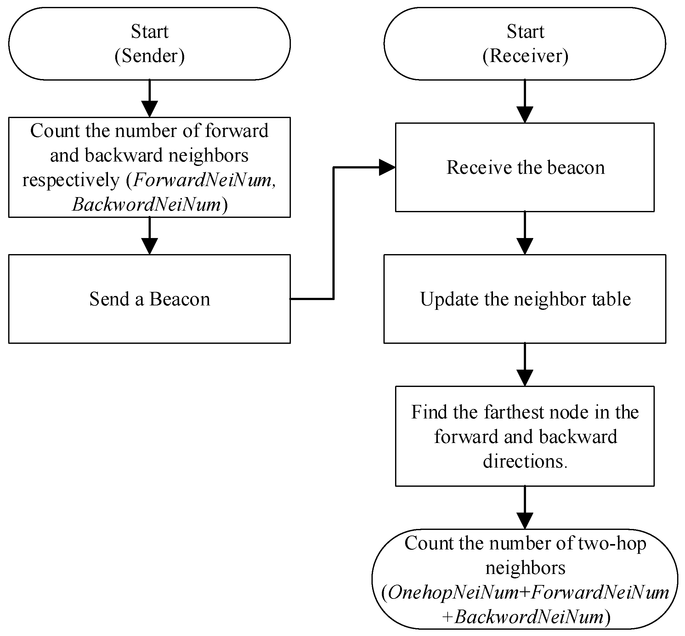 Sensors 21 06092 g006