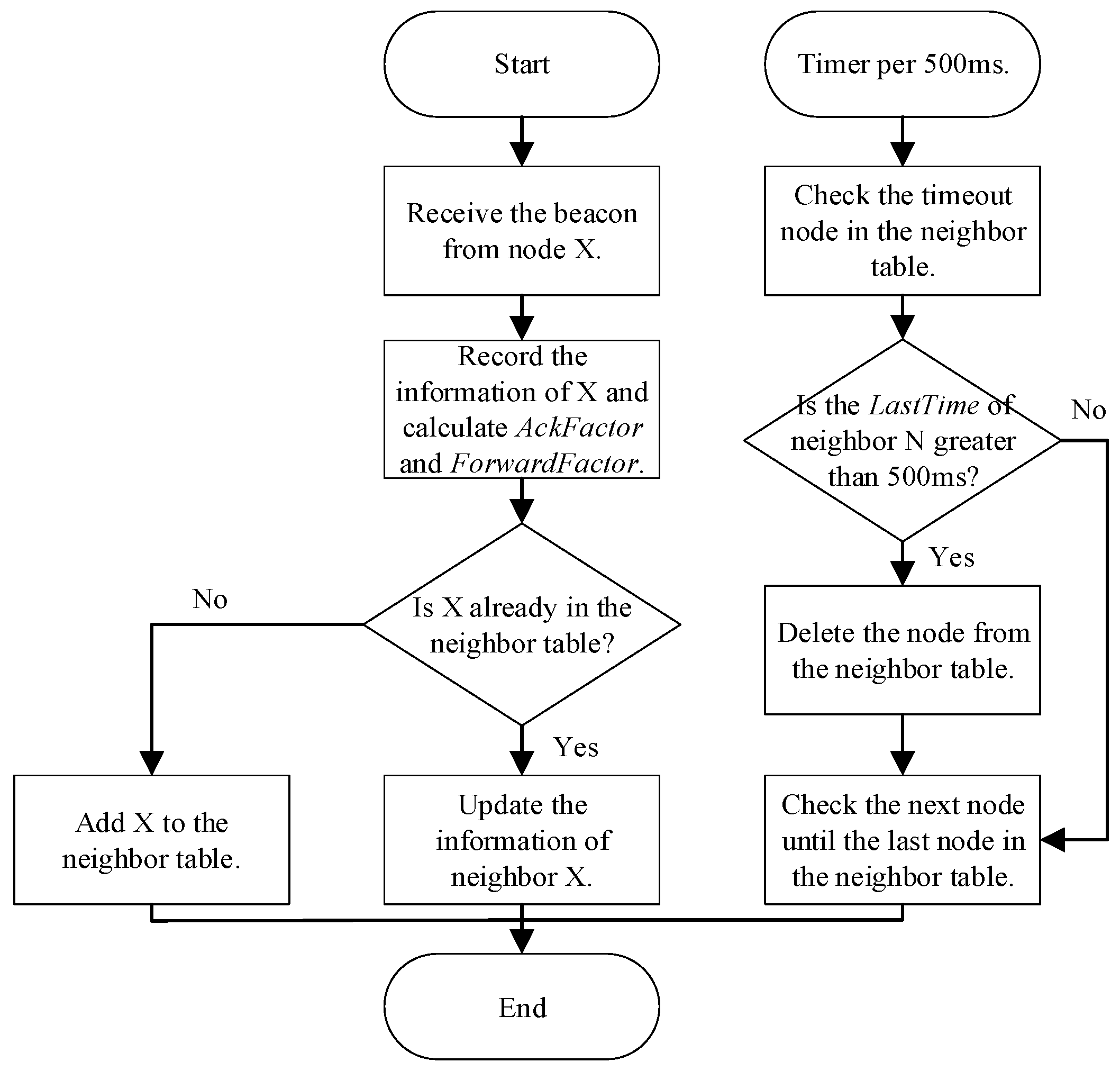 Sensors 21 06092 g007