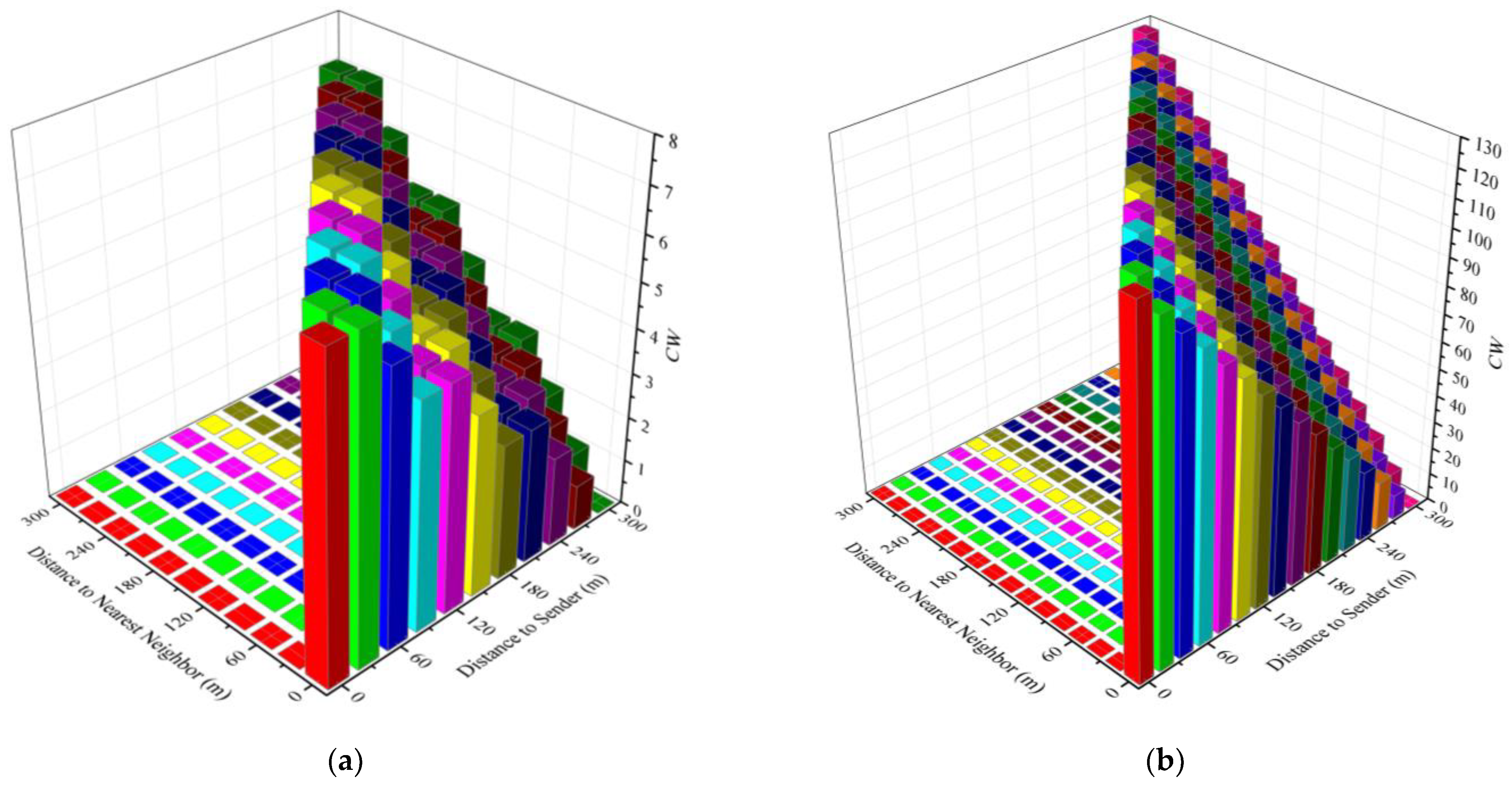 Sensors 21 06092 g008
