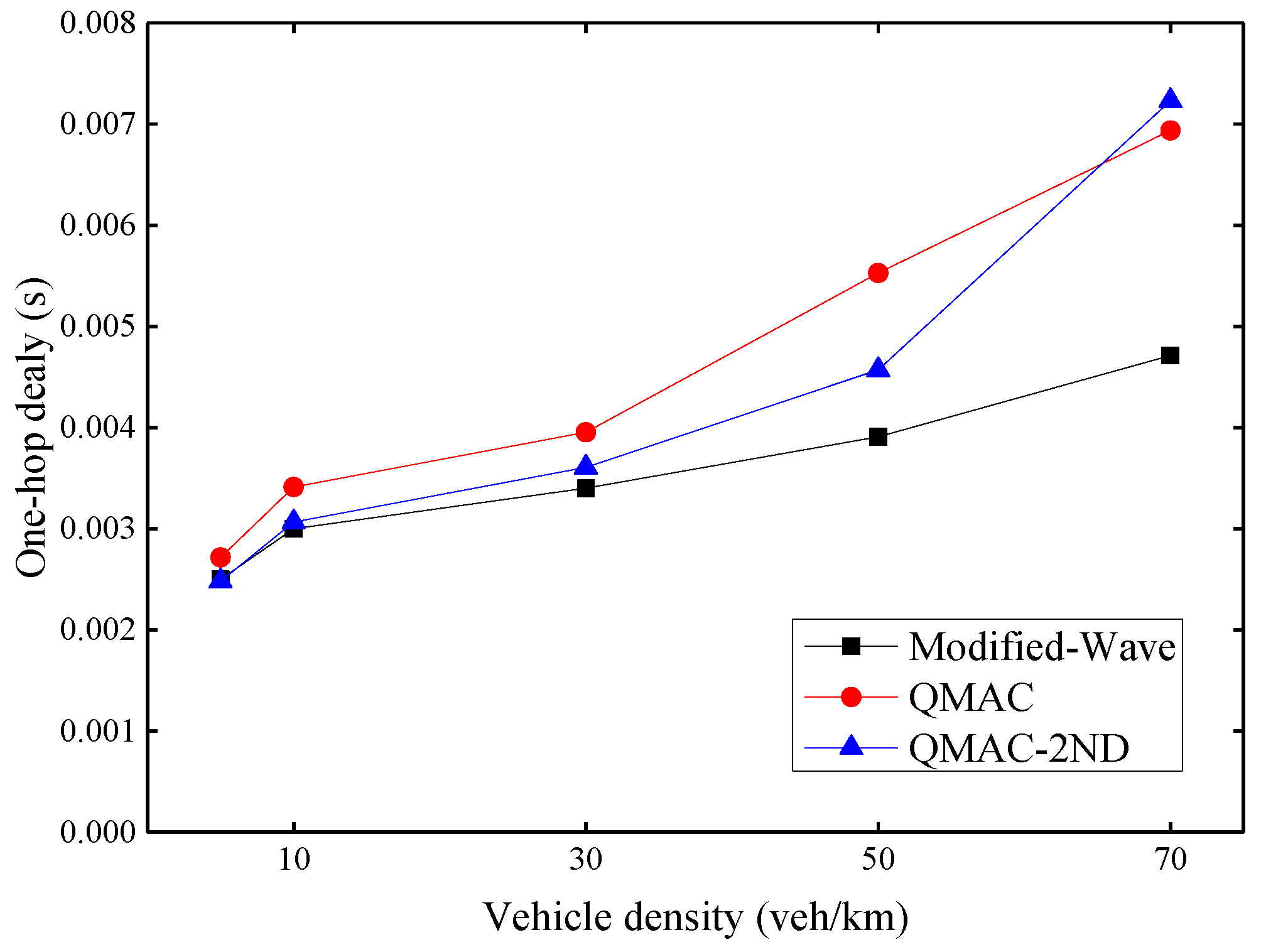 Sensors 21 06092 g010