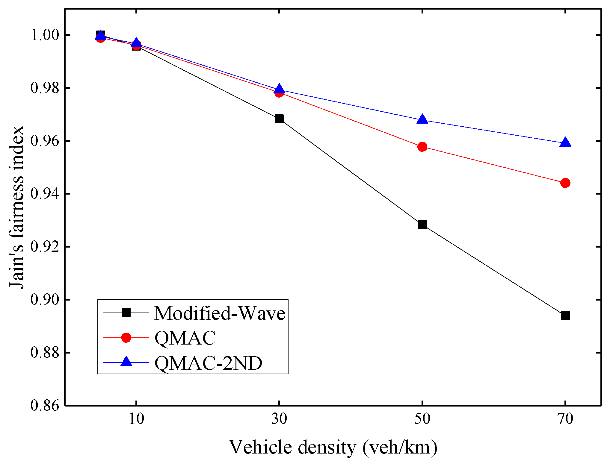 Sensors 21 06092 g011