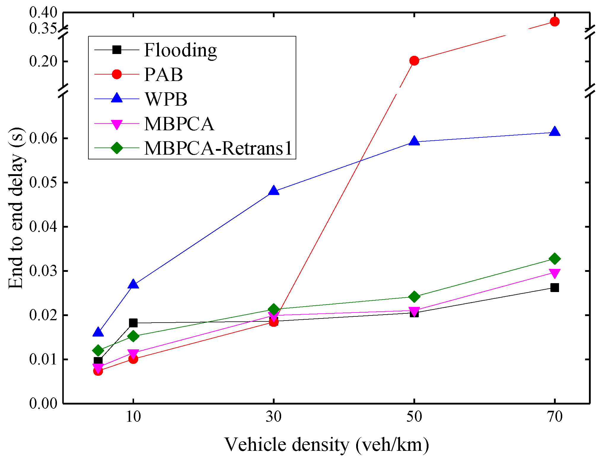 Sensors 21 06092 g013