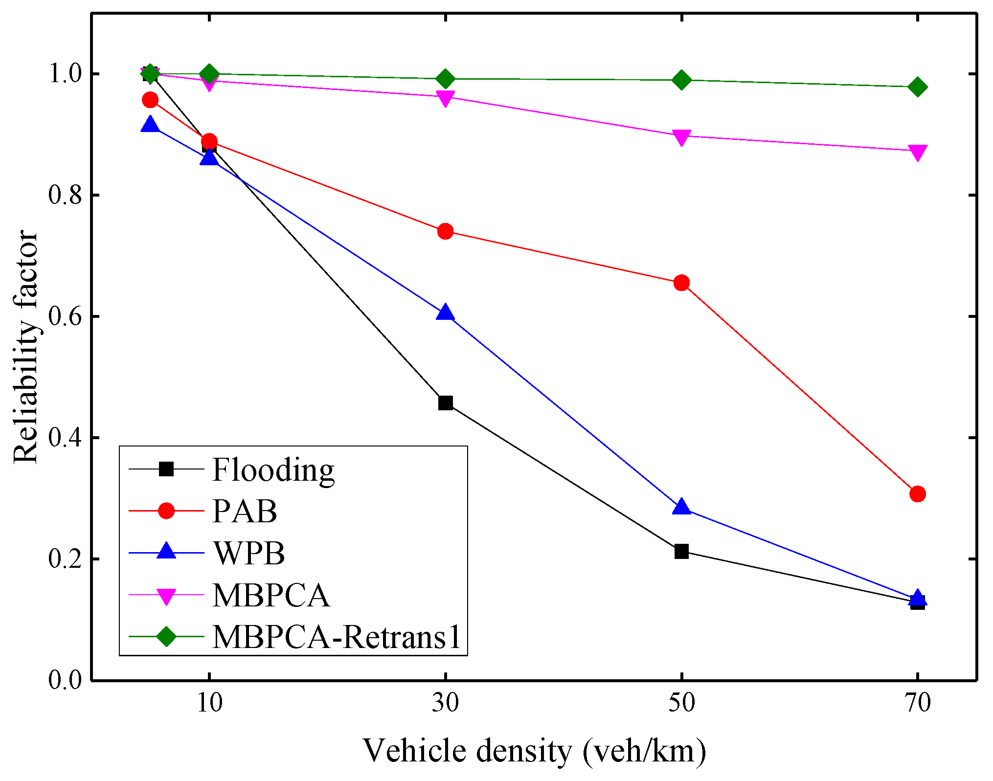 Sensors 21 06092 g014