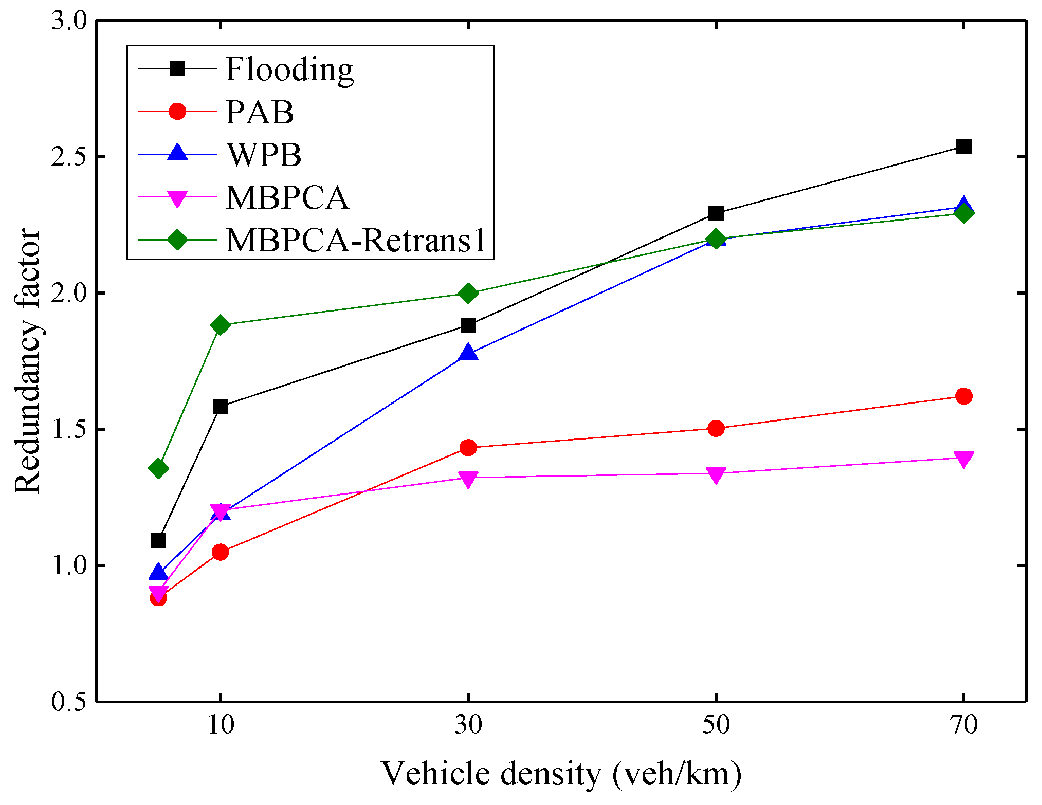 Sensors 21 06092 g015