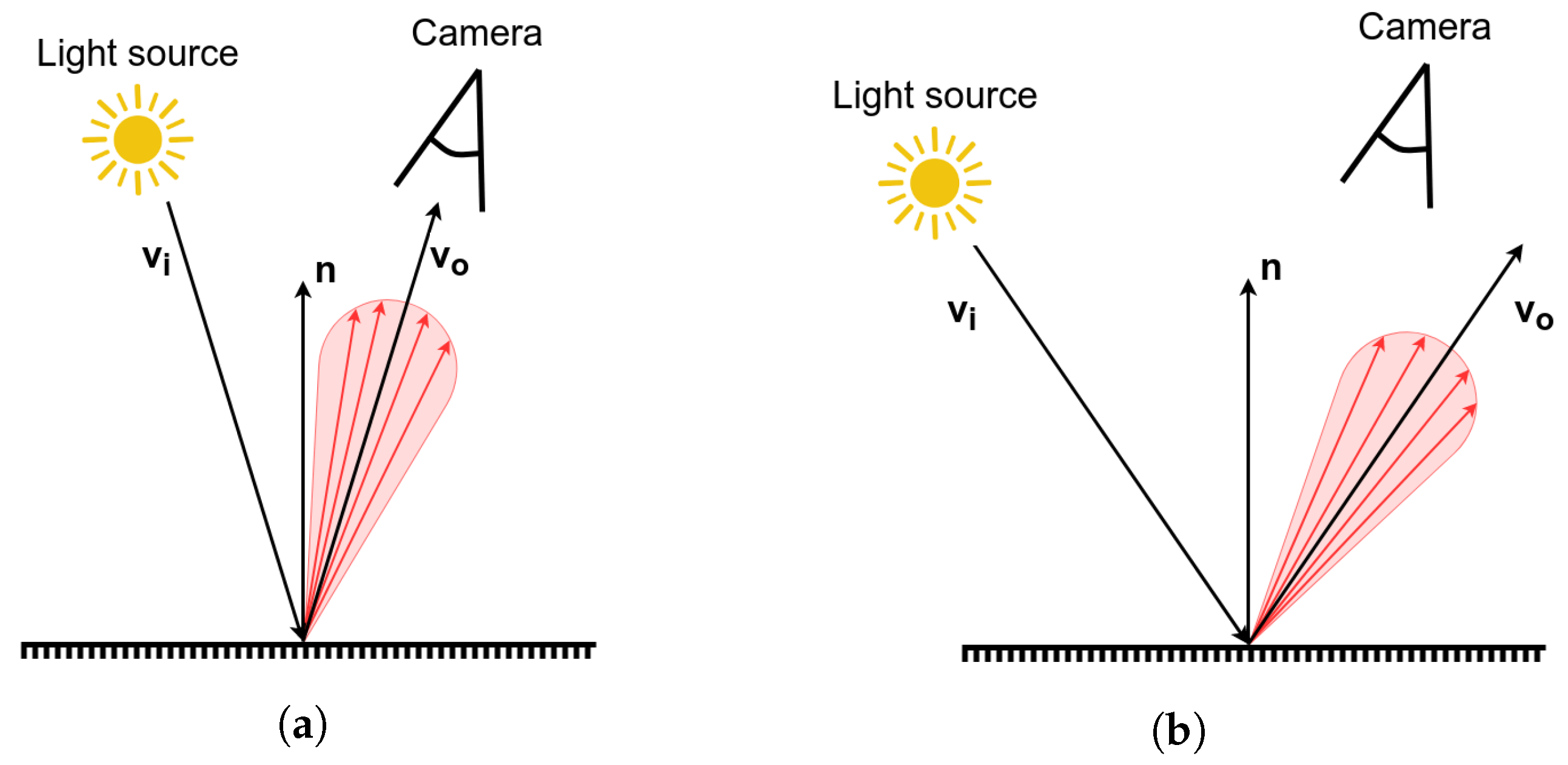 Sensors 21 06093 g004