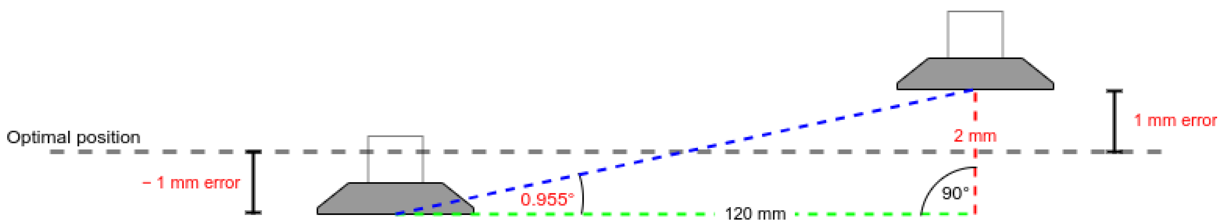 Sensors 21 06093 g006
